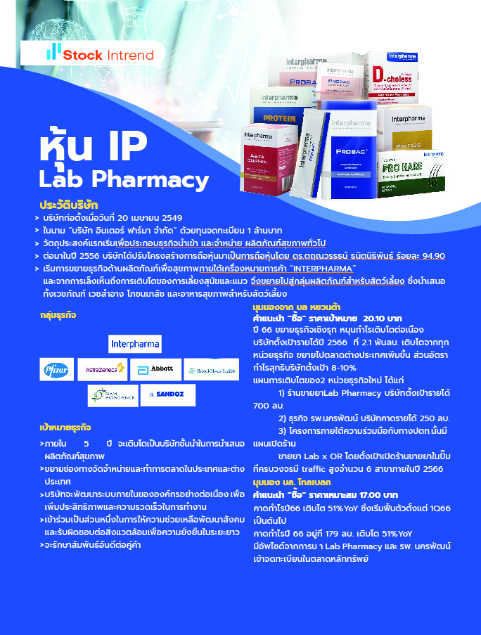 หุ้น IP Lap Pharmacy