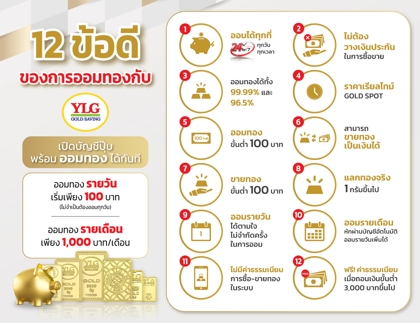 YLG จับมือ 3 แบงก์ใหญ่ BBL KBANK SCB หนุนบริการออมทองc24ชั่วโมง  ซื้อ-ขายได้จริงเริ่มต้นที่100บ.ด้วยราคาทองแบบเรียลไทม์