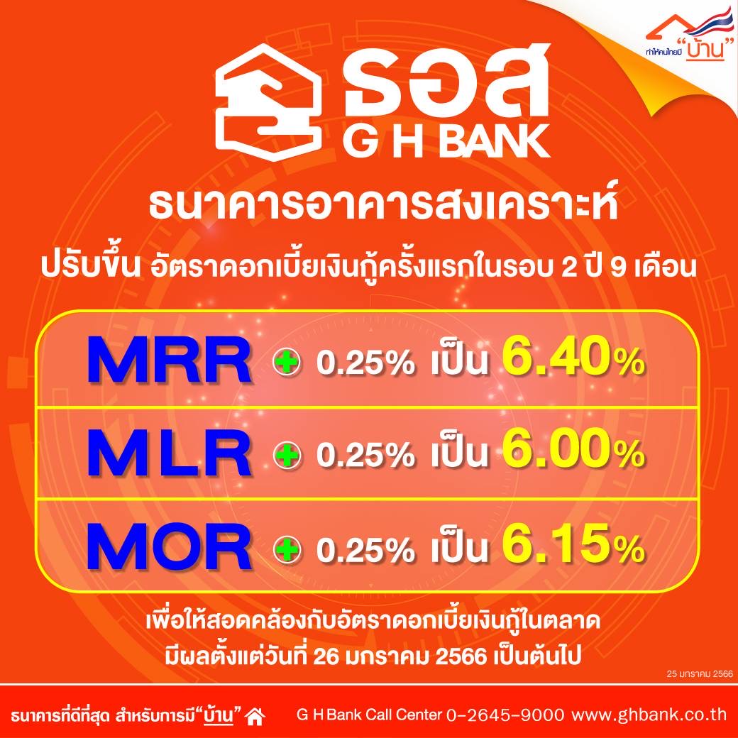 ธอส. ประกาศขึ้นอัตราดอกเบี้ยเงินกู้ เริ่ม 26 ม.ค. นี้