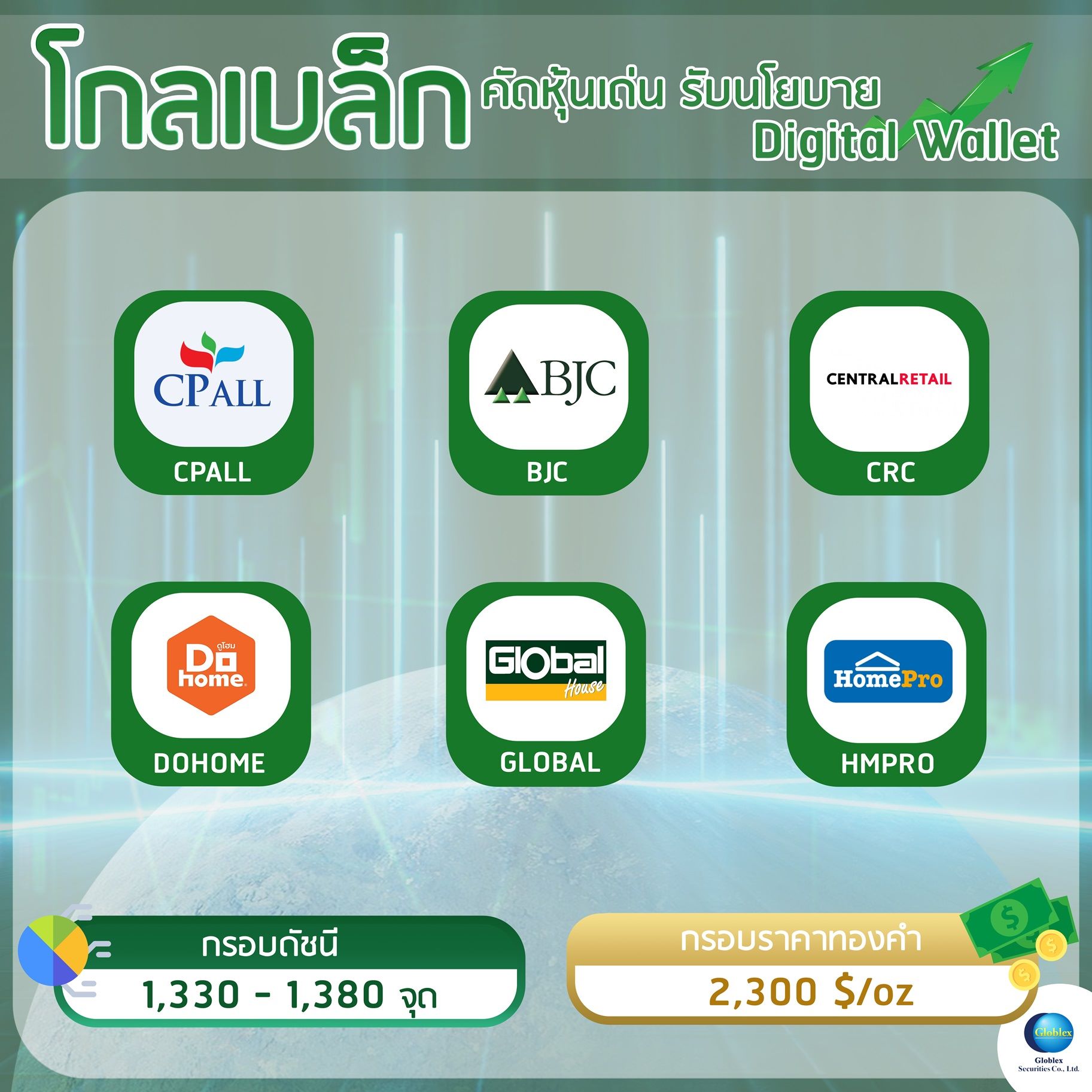 “โกลเบล็ก” คัดหุ้นเด่นรับนโยบาย Digital Wallet