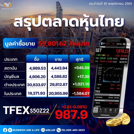 สรุปตลาดหุ้นประจำวันที่ 10-11-65