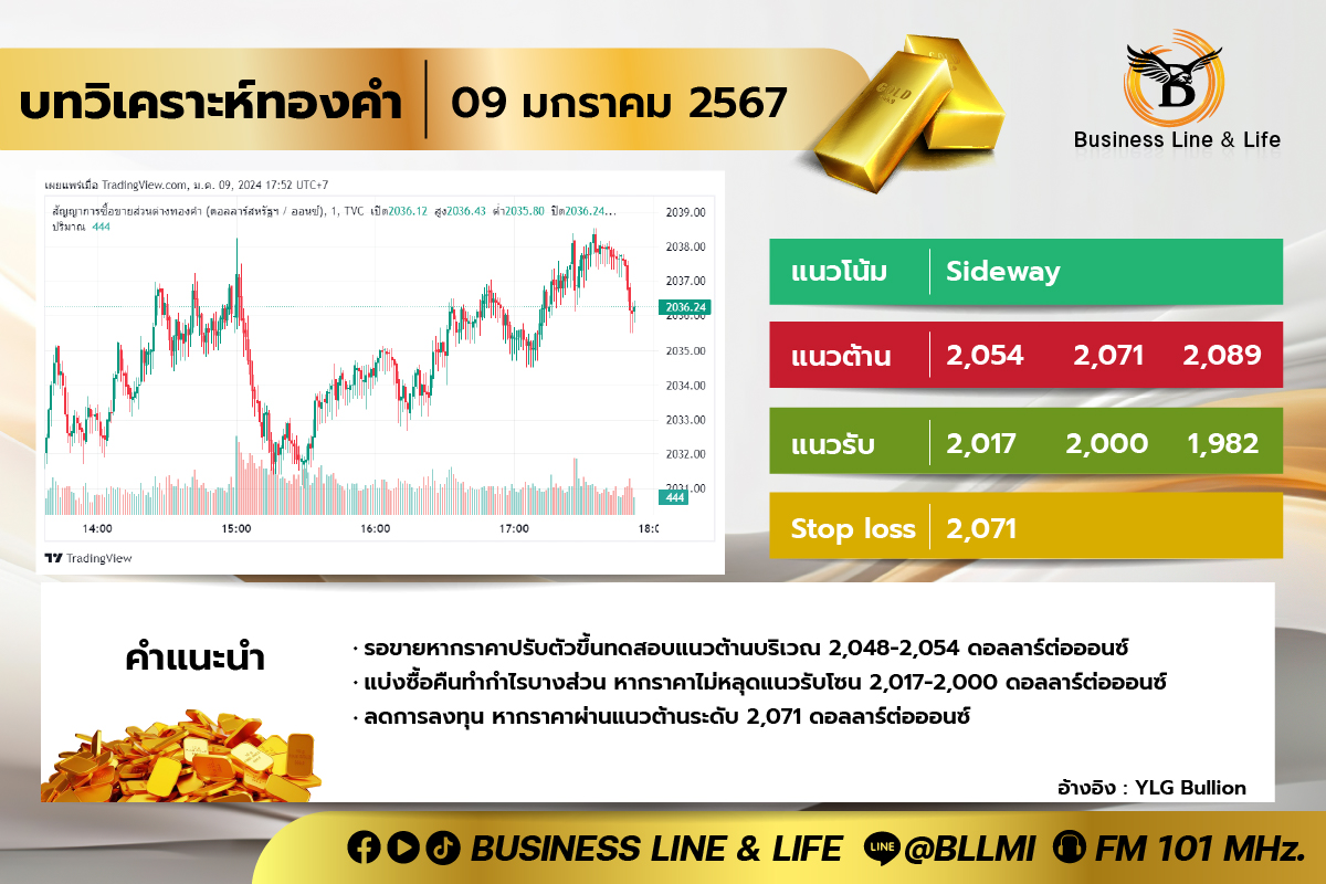 บทวิเคราะห์ทองคำ 09-01-67