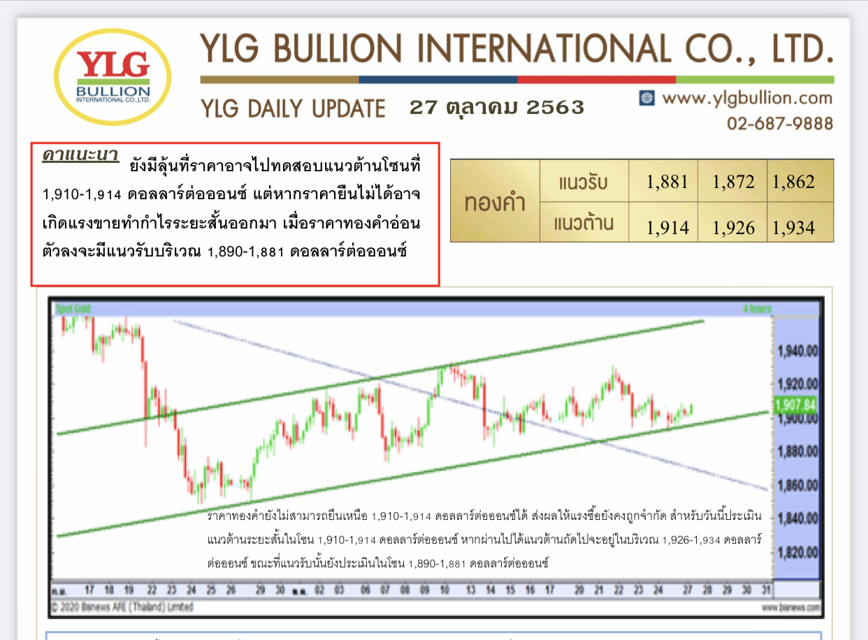 มุมมองทองคำ โดน YLG