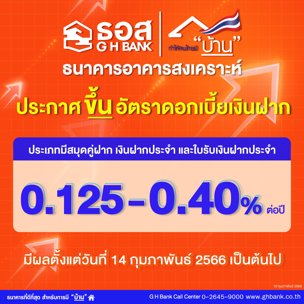 ธอส. ประกาศปรับขึ้นอัตราดอกเบี้ยเงินฝากสูงสุด 0.40% ต่อปี มีผล 14 ก.พ.2566 เป็นต้นไป