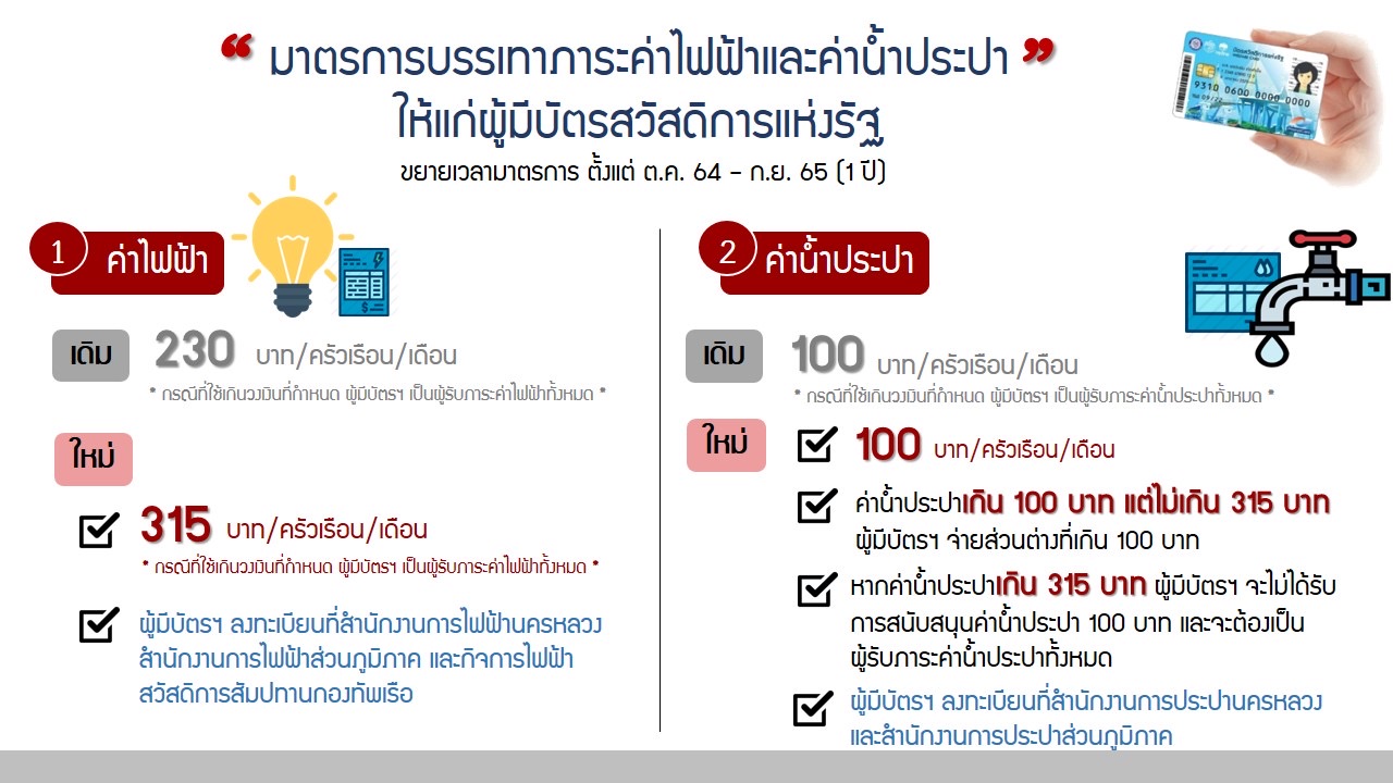 คลังขยายมาตรการลดค่าไฟและค่าน้ำให้แก่ผู้มีบัตรสวัสดิการแห่งรัฐ