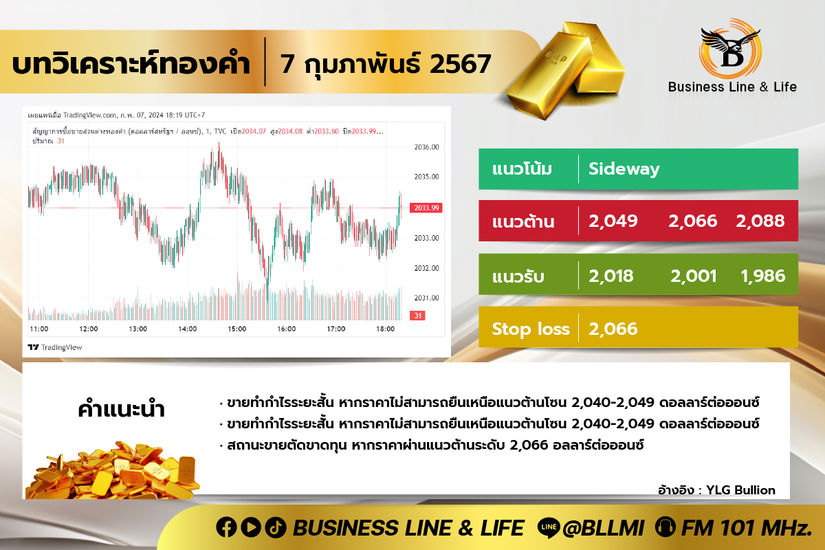 บทวิเคราะห์ทองคำประจำวันที่ 07-02-67