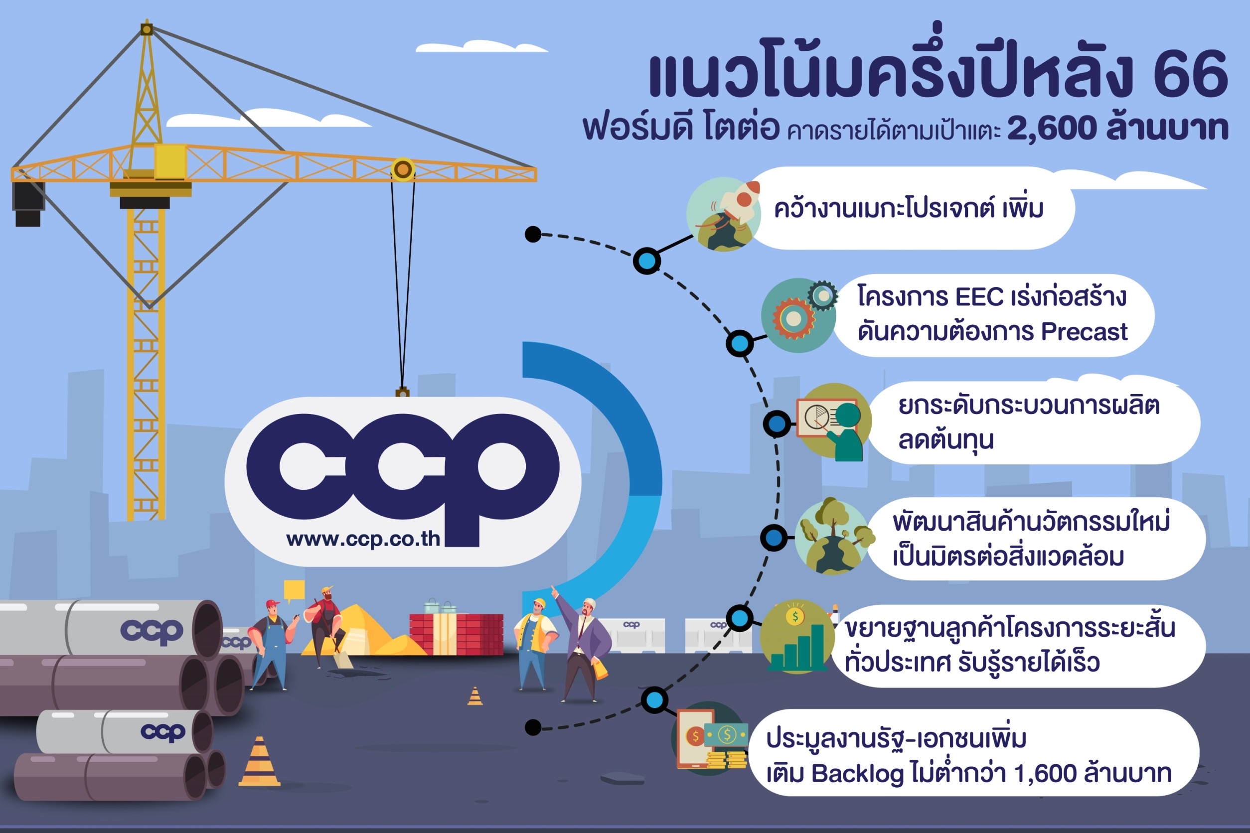 CCP เผยแนวโน้มครึ่งปีหลัง 66 ฟอร์มดี โตต่อเนื่อง