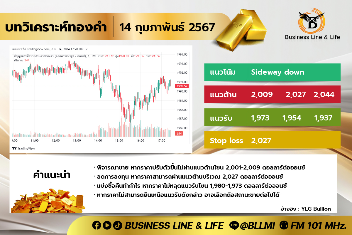 บทวิเคราะห์ทองคำประจำวันที่ 14-02-67