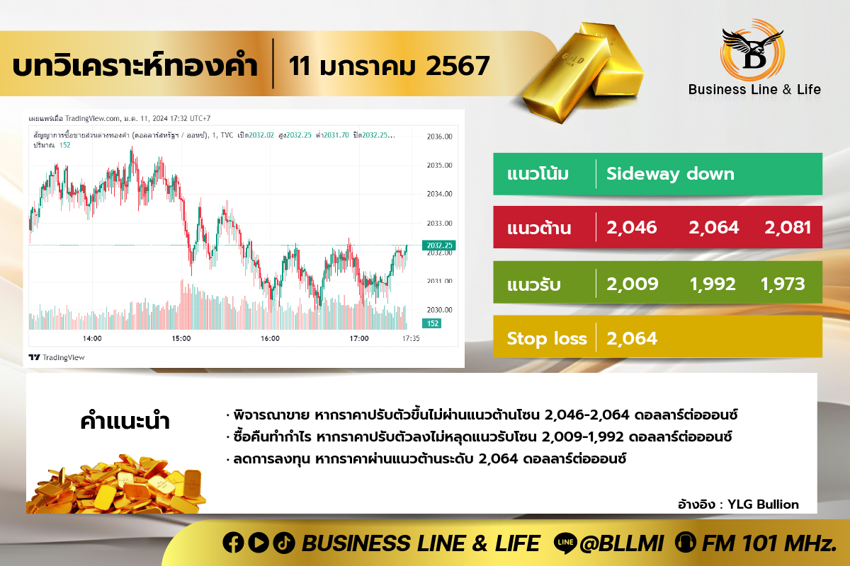 บทวิเคราะห์ทองคำวันที่ 11-01-67