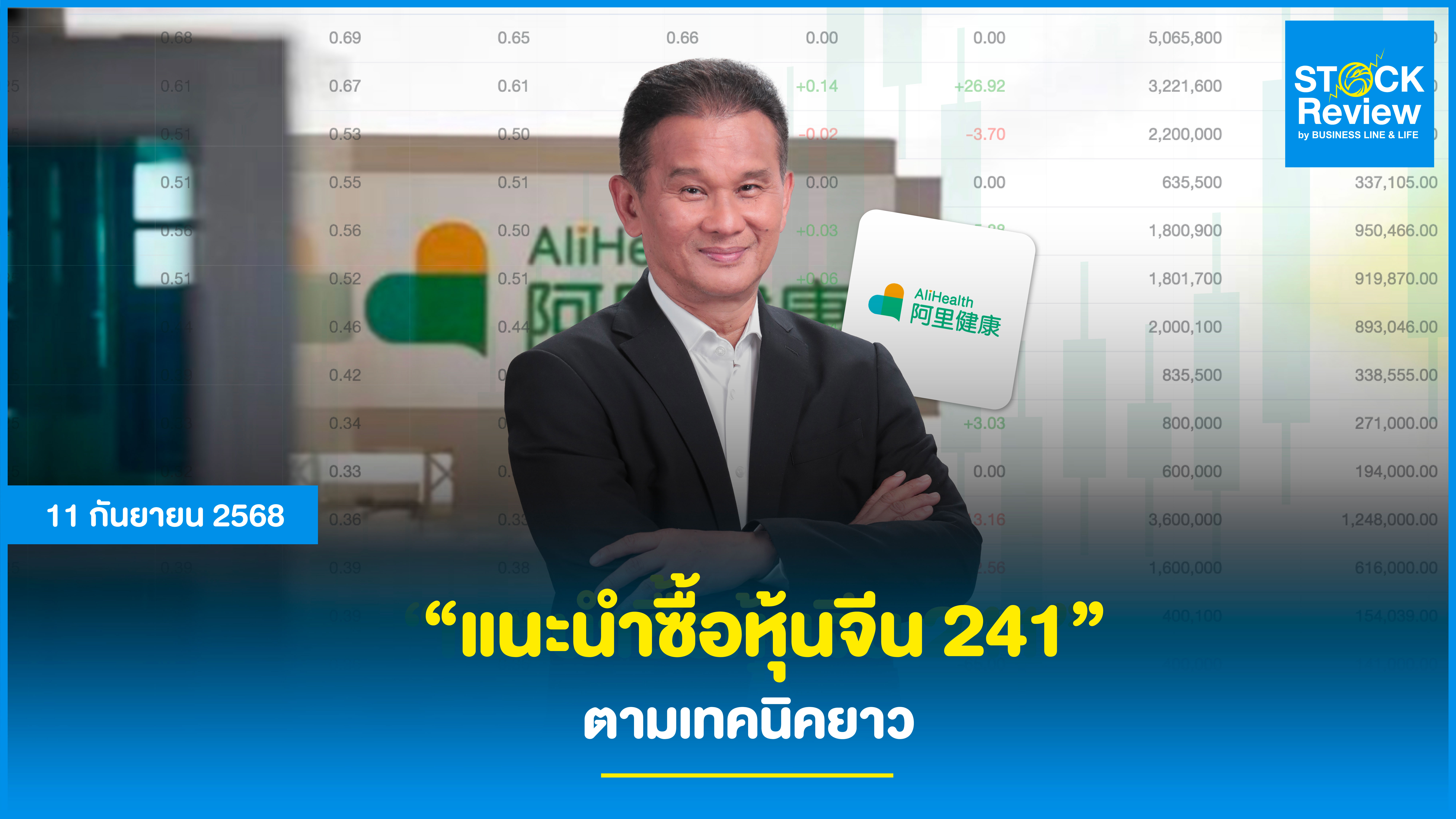 บล. ไอร่า แนะซื้อหุ้น Alibaba Health