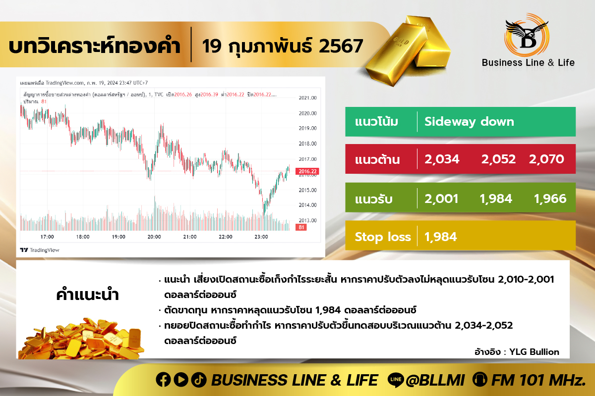 บทวิเคราะห์ทองคำประจำวันที่ 19-02-67