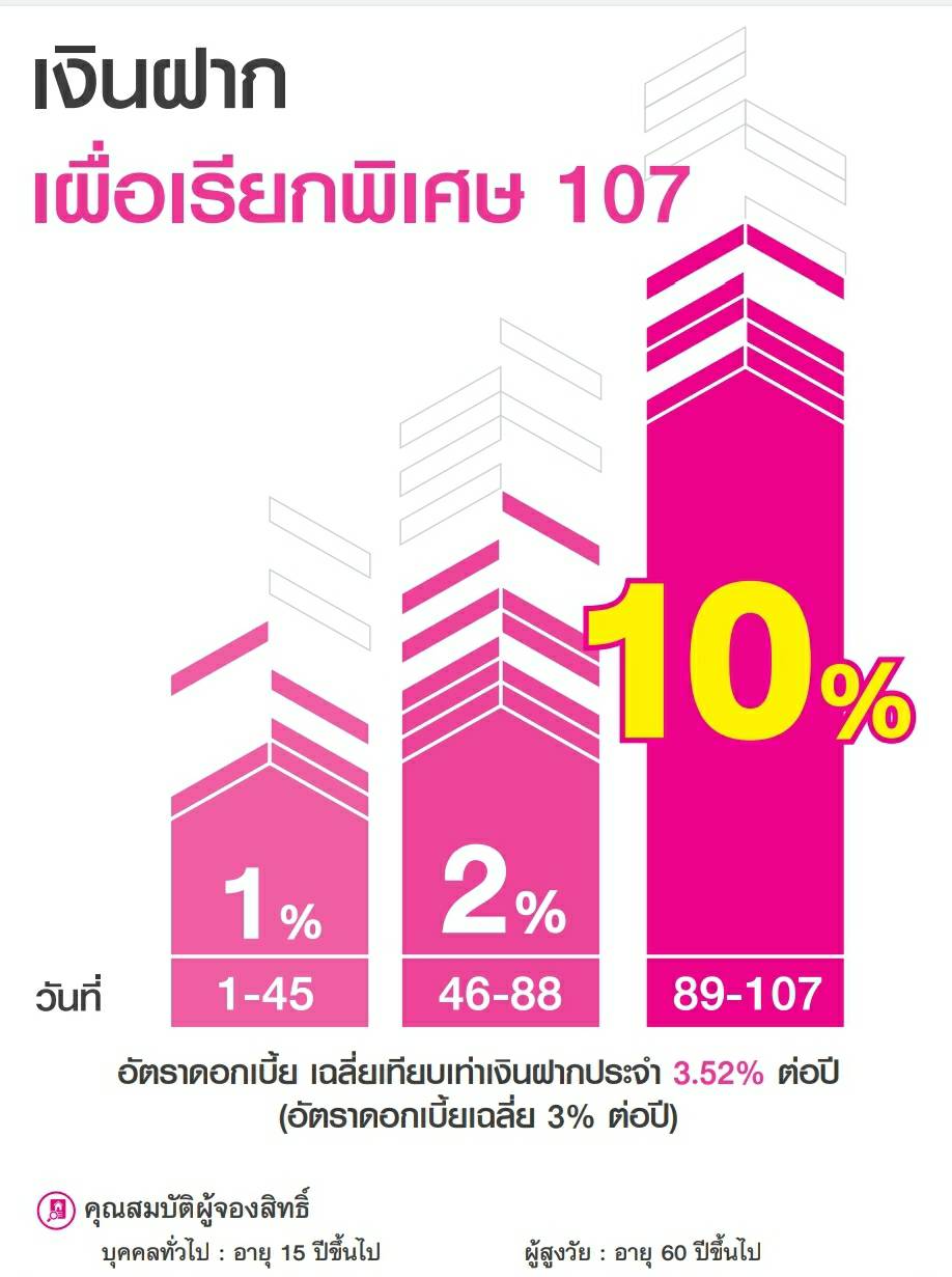 ออมสิน จัดเต็มโปรโมชั่น ร่วม Money Expo 2020 กรุงเทพฯ 22-25 ต.ค.นี้ เท่านั้น