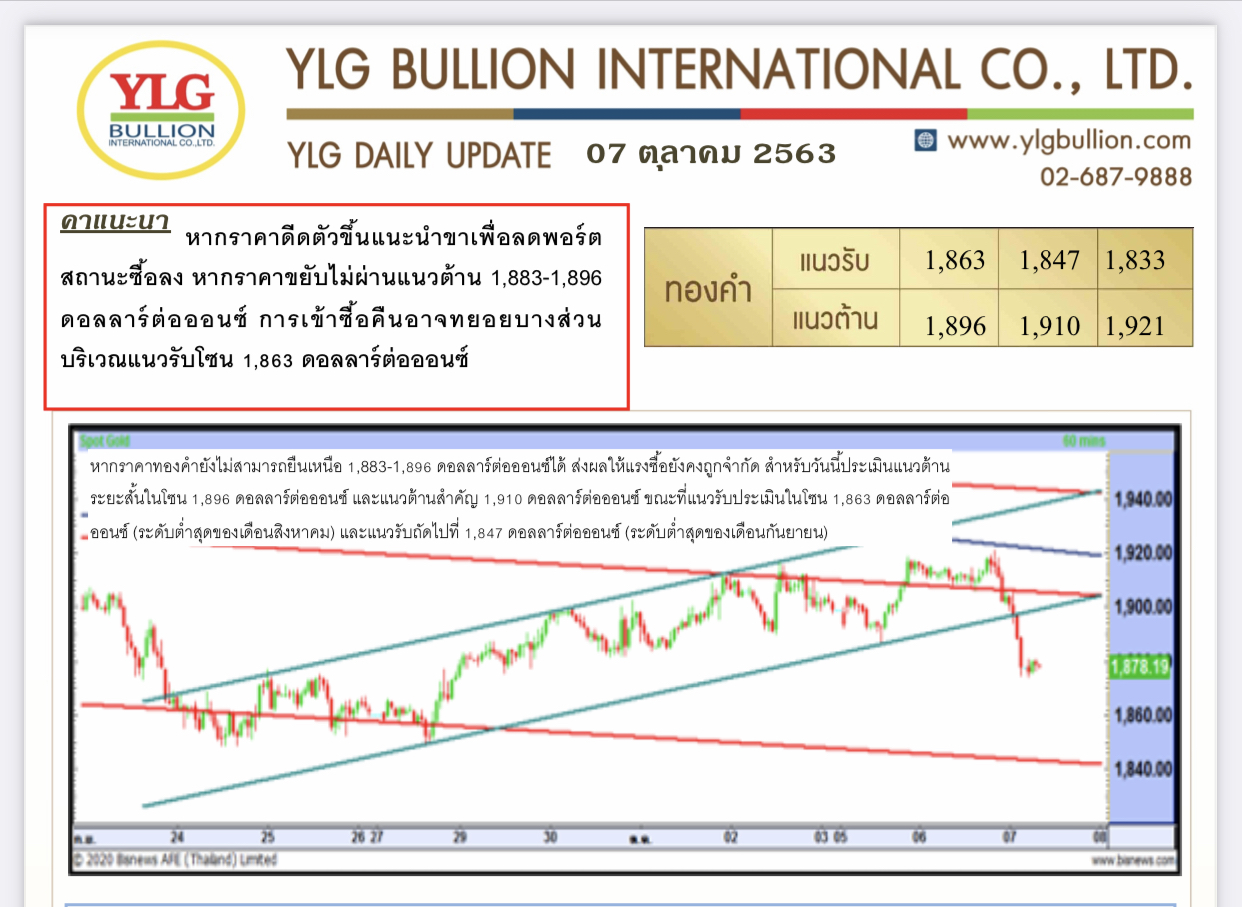 มุมมองทองคำเช้านี้ จาก YLG