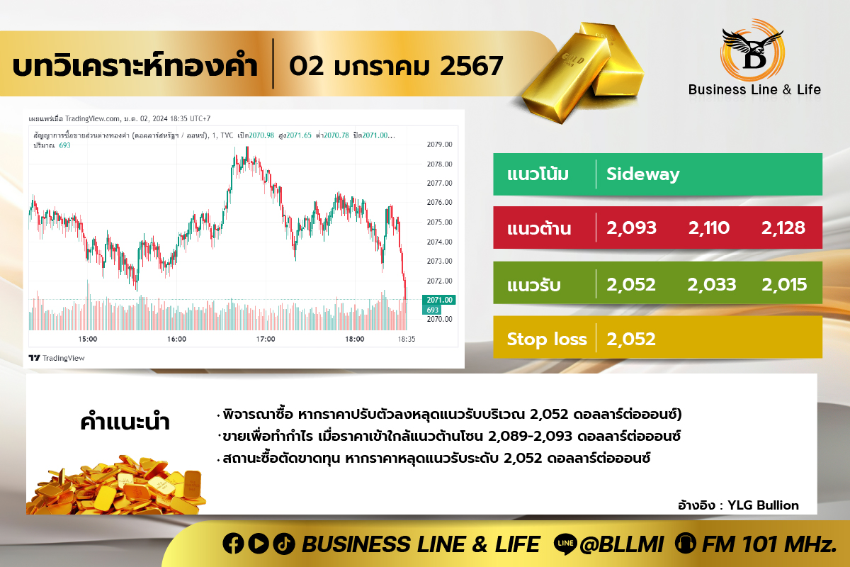 บทวิเคราะห์ทองคำ 02-01-67