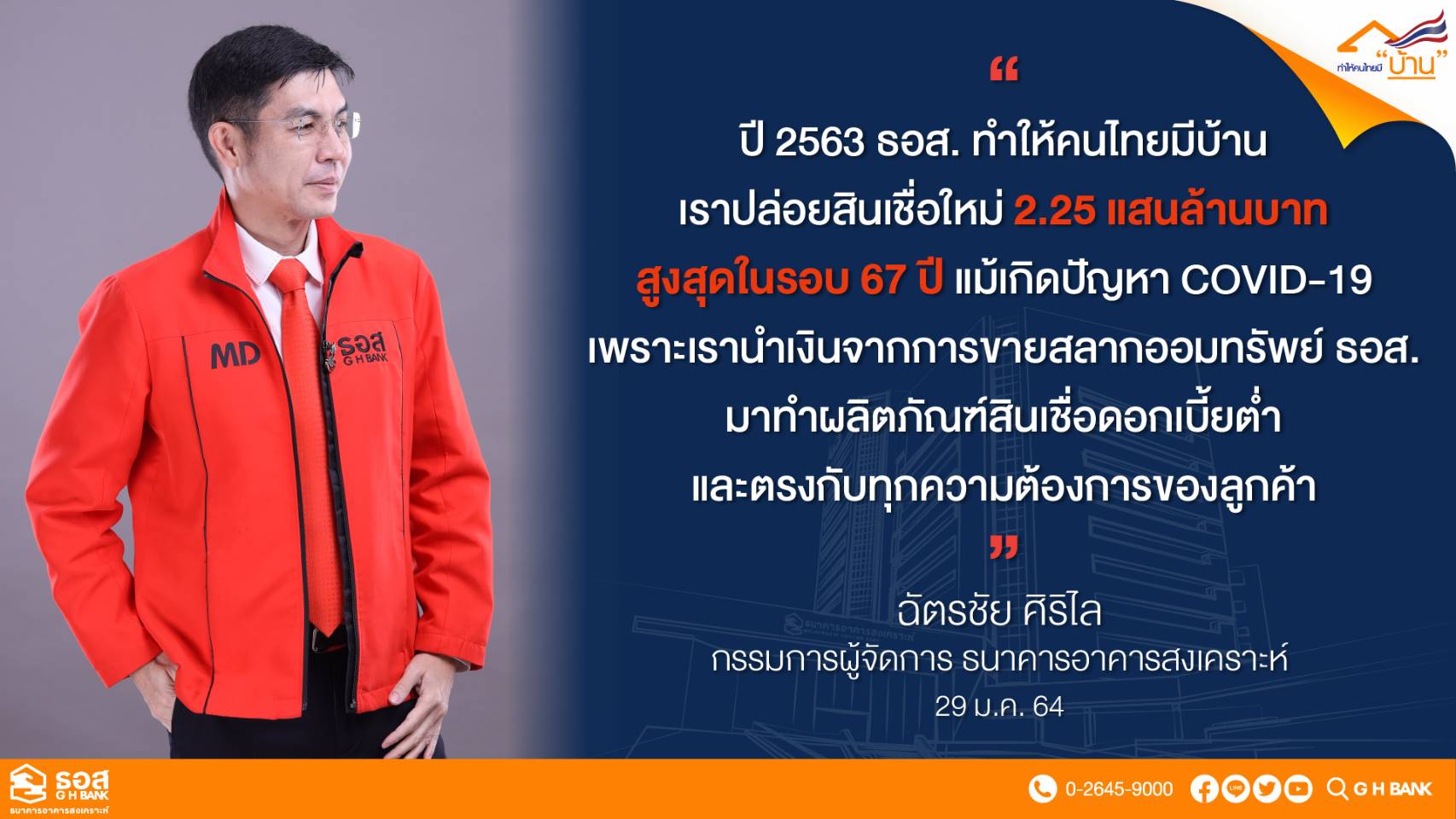 ธอส. โชว์ผลงานปี 63  ปล่อยสินเชื่อใหม่ 2.2 แสนล้านบาท เพิ่มขึ้น 4.57% สูงกว่าเป้า 15,791 ล้านบาท