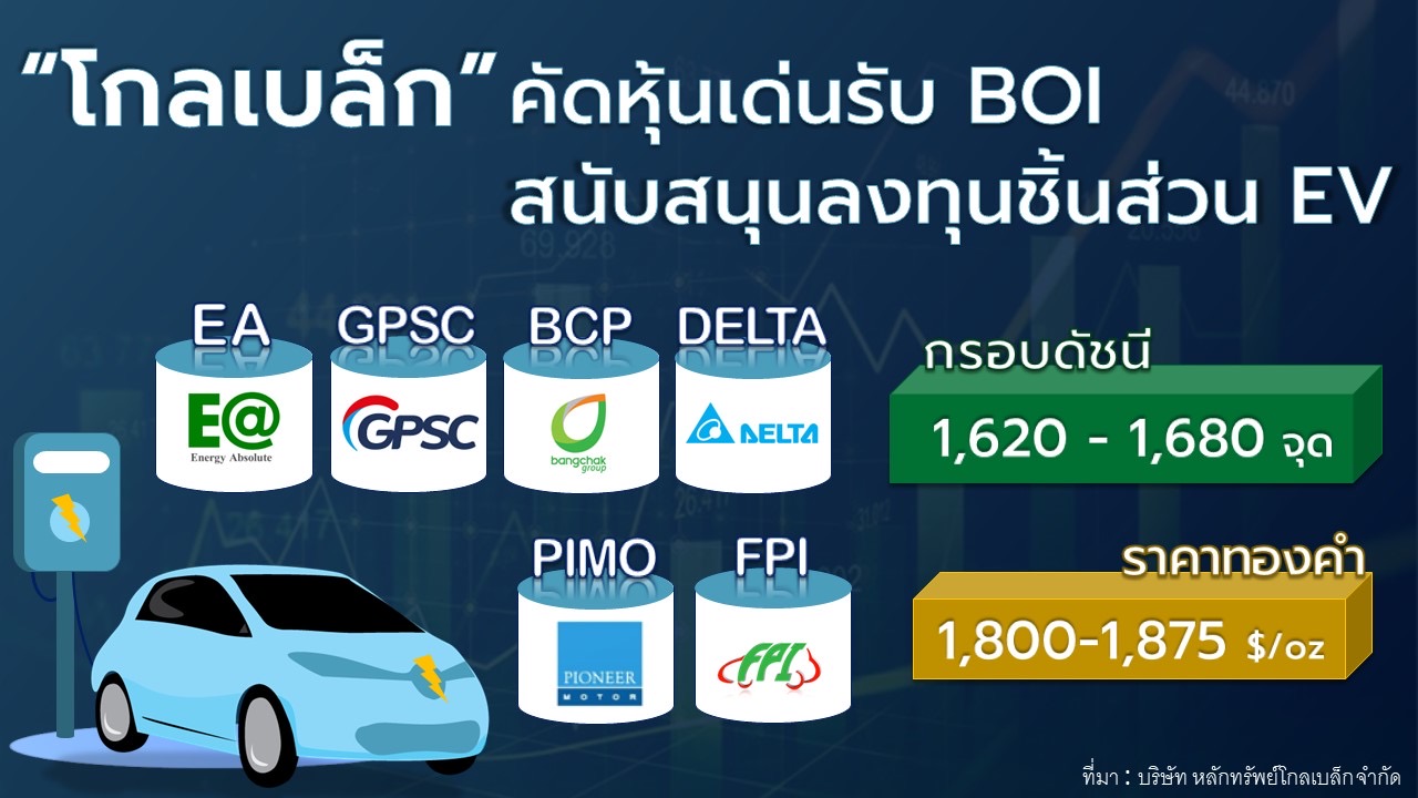 โกลเบล็ก คัดหุ้นเด่นรับ BOI ส่งเสริมลงทุนชิ้นส่วน EV