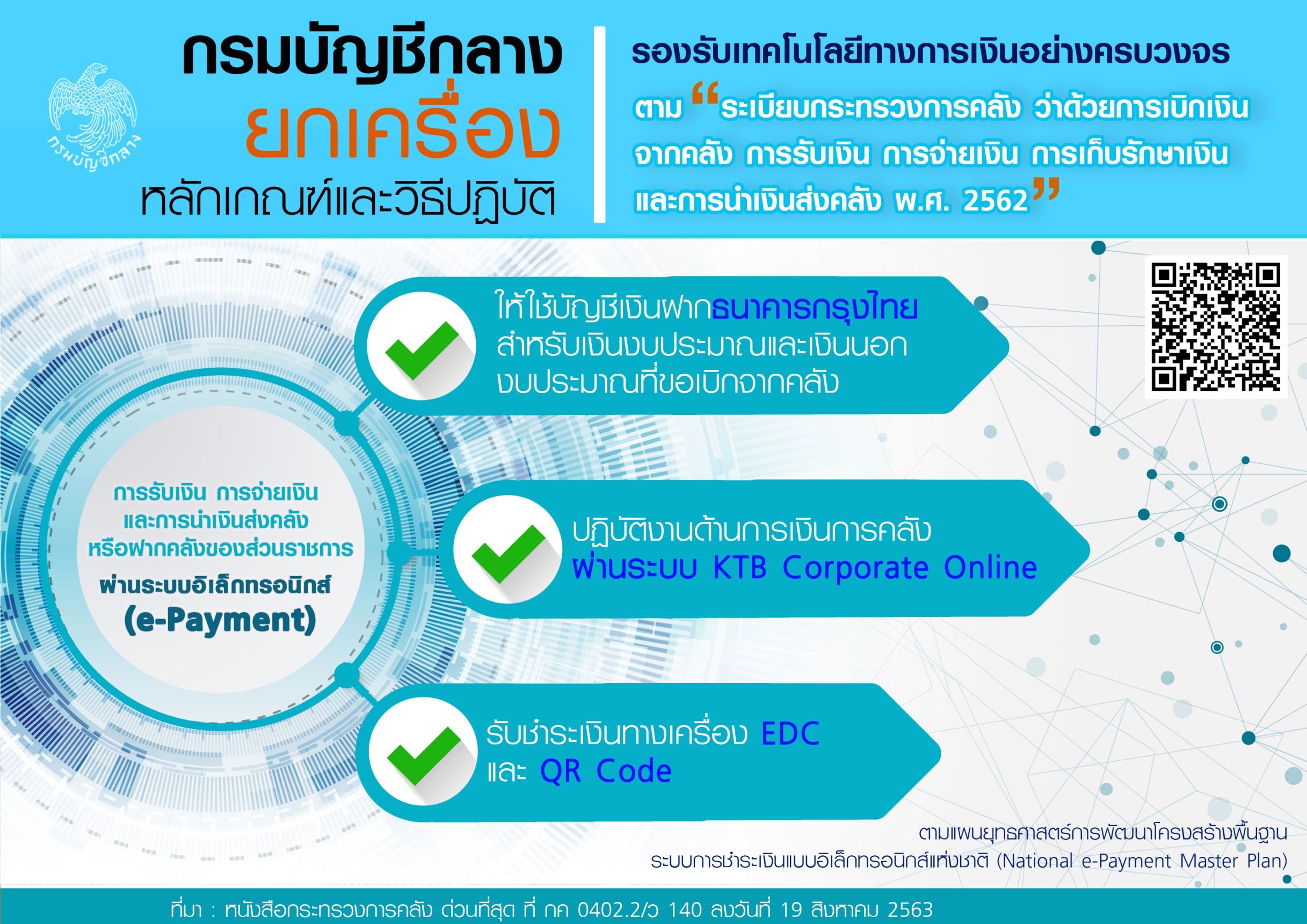 กรมบัญชีกลางยกเครื่องหลักเกณฑ์ e-Payment รองรับเทคโนโลยีทางการเงินครบวงจร