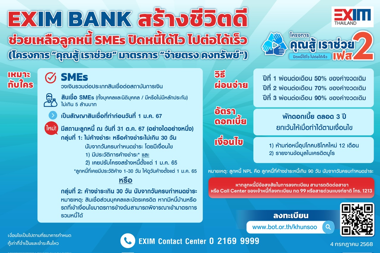 EXIM BANK ผนึกภาครัฐ ช่วยลูกหนี้กลุ่มเปราะบางผ่านโครงการ “คุณสู้ เราช่วย เฟส 2”