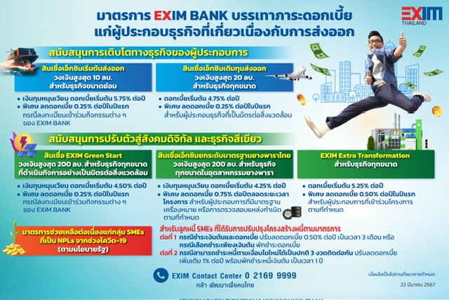 EXIM BANK ขานรับกระทรวงการคลัง บรรเทาภาระดอกเบี้ยแก่ธุรกิจที่เกี่ยวเนื่องส่งออก SMEs ที่ได้รับผลกระทบโควิด-19