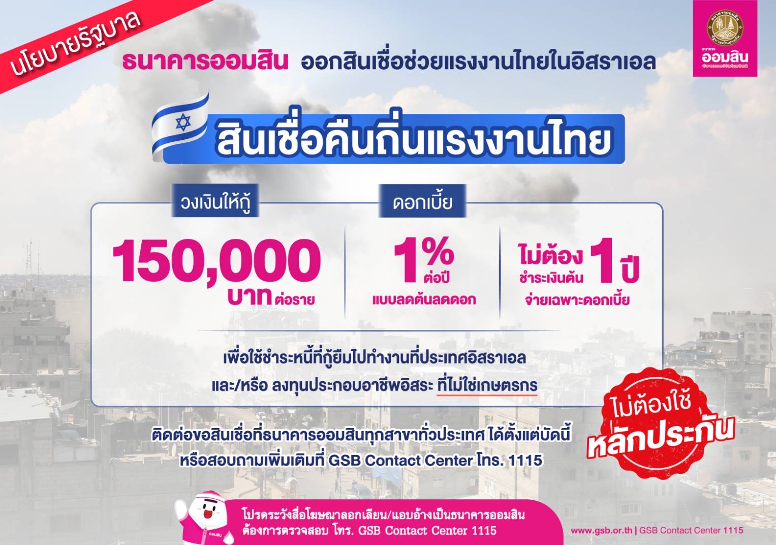ออมสิน ออกสินเชื่อคืนถิ่นแรงงานไทย  ดอกเบี้ย 1% ปลอดเงินต้น 1 ปี