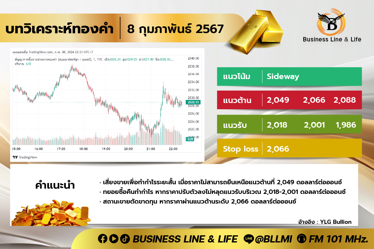 บทวิเคราะห์ทองคำประจำวันที่ 08-02-67