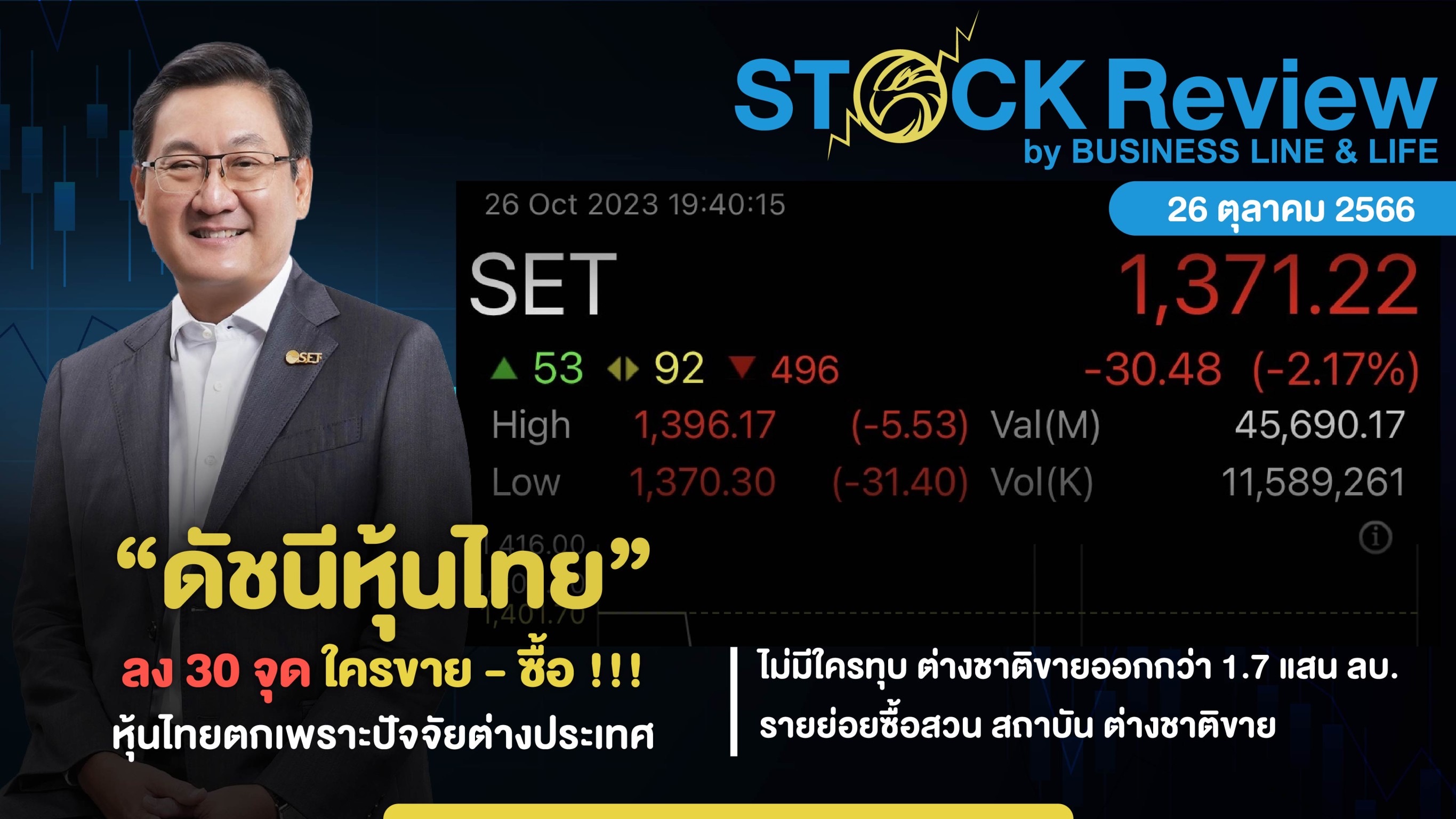 ดัชนีหุ้นไทยลง30 จุด ใครขาย-ซื้อ! หุ้นไทยตกเพราะปัจจัยต่างประเทศ