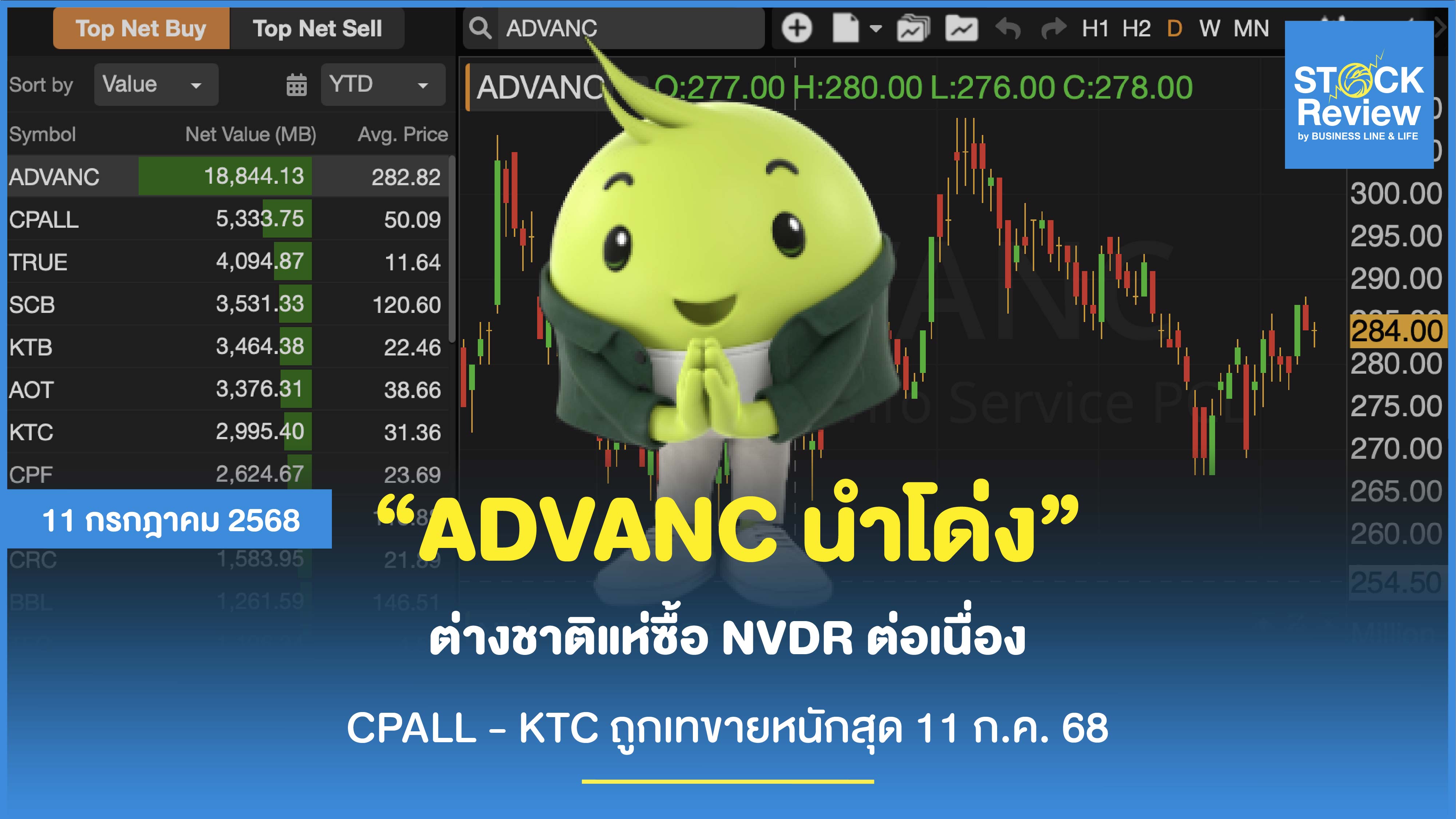 ADVANC นำโด่ง! ต่างชาติแห่ซื้อ NVDR ต่อเนื่อง
