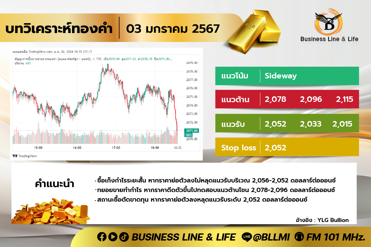 บทวิเคราะห์ทองคำ 03-01-67