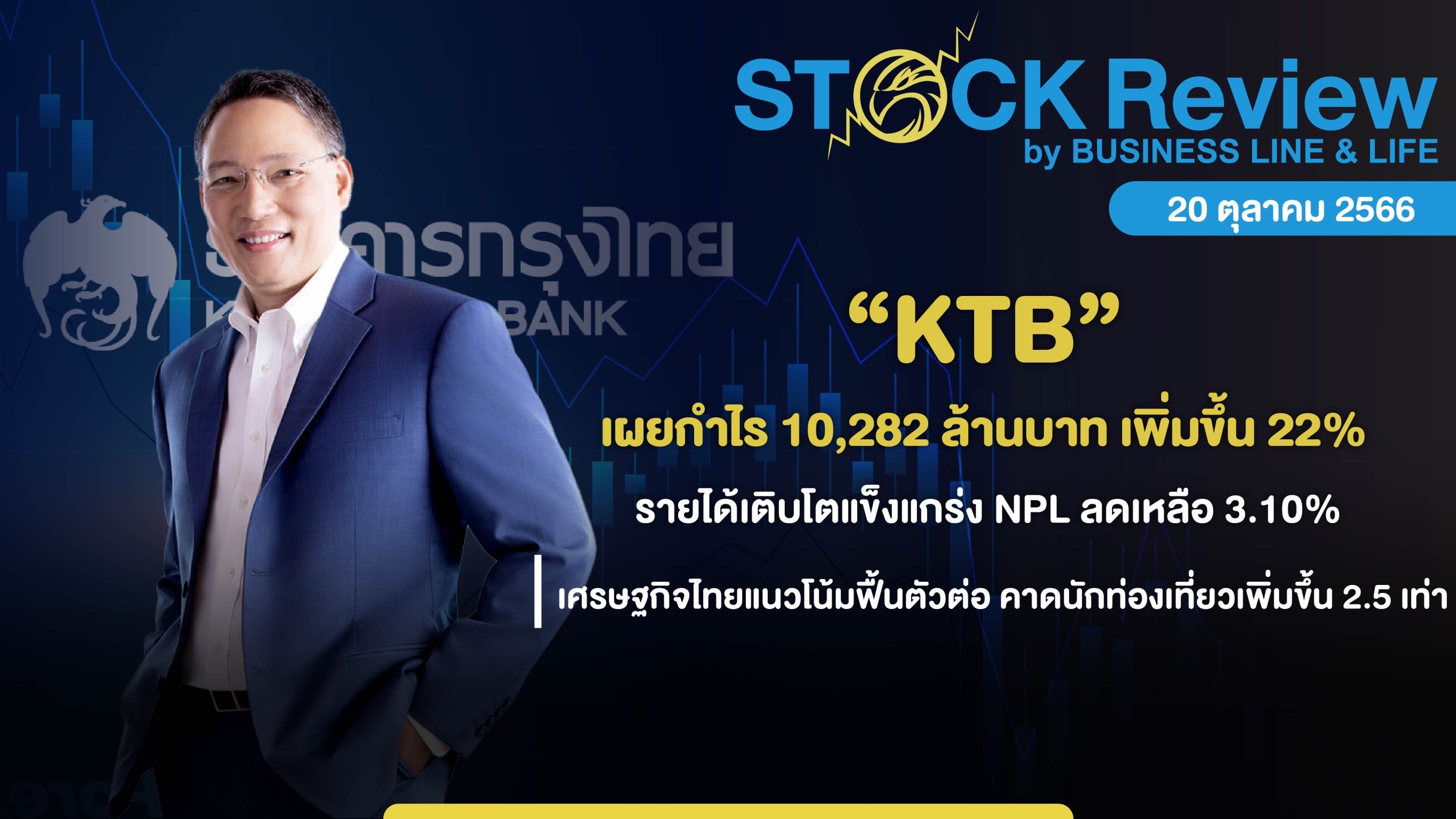 “กรุงไทย” เผยกำไร Q3/66 10,282 ล้านบาท เพิ่มขึ้น 22%