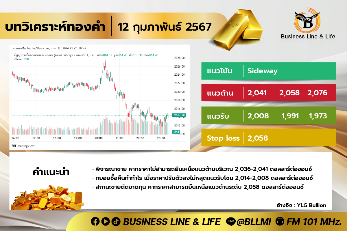 บทวิเคราะห์ทองคำประจำวันที่ 12-02-67