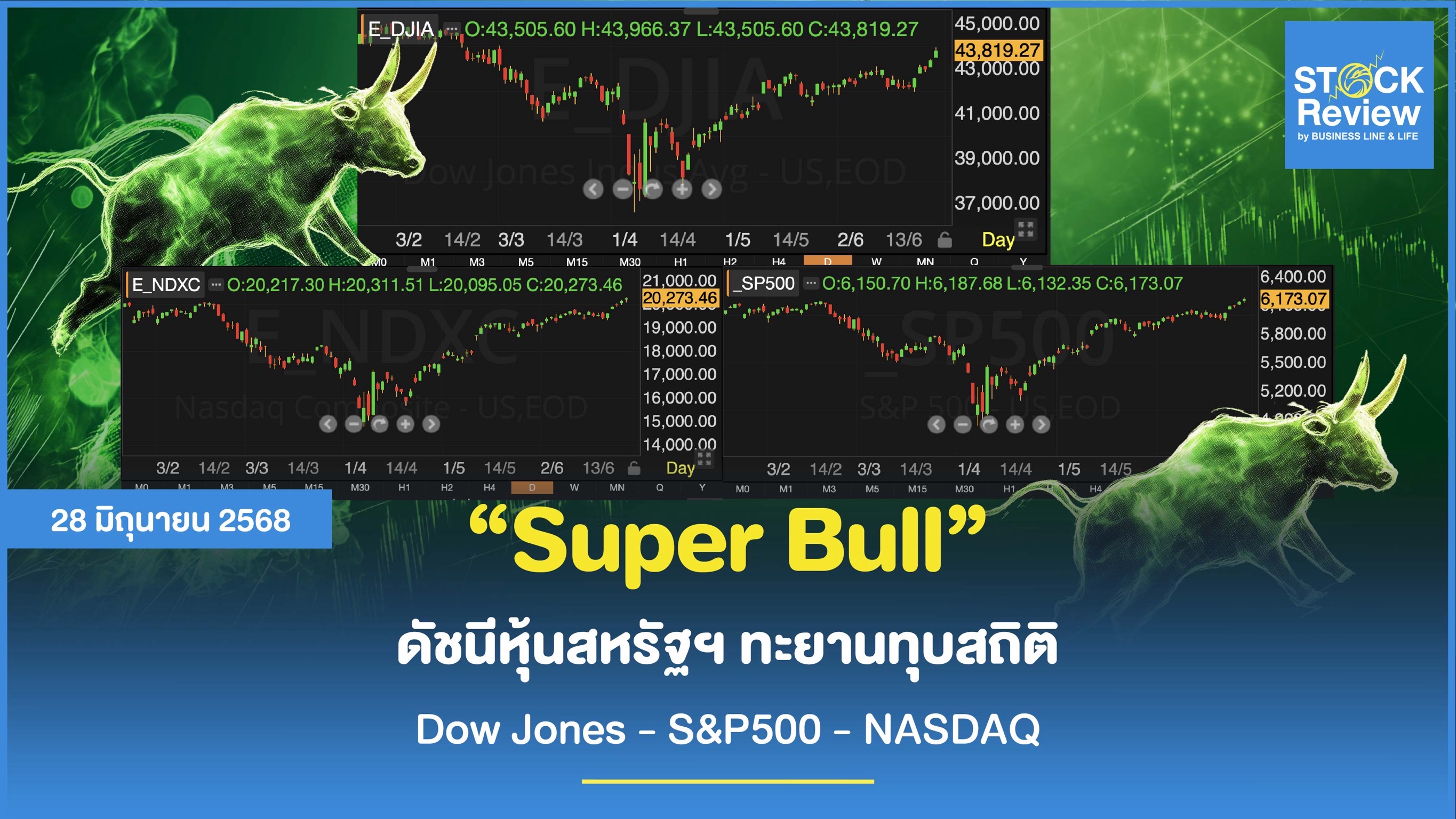 Super Bull ดัชนีหุ้นสหรัฐฯ ทะยานทุบสถิติ