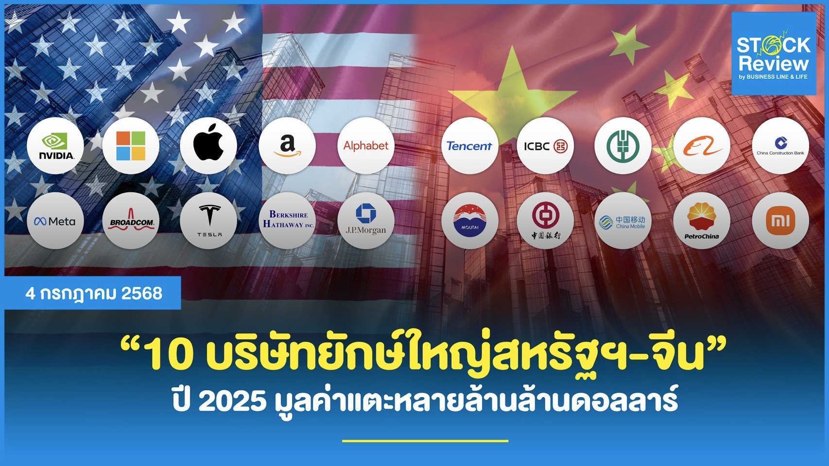 10 บริษัทยักษ์ใหญ่สหรัฐฯ-จีน ปี 2025 มูลค่าแตะหลายล้านล้านดอลลาร์