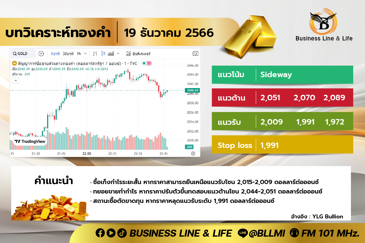 บทวิเคราะห์ทองคำ 19-12-66