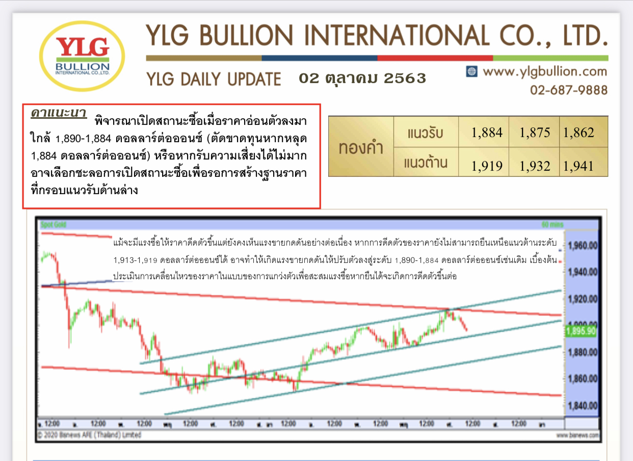 มุมมองทองคำเช้านี้ โดย YLG