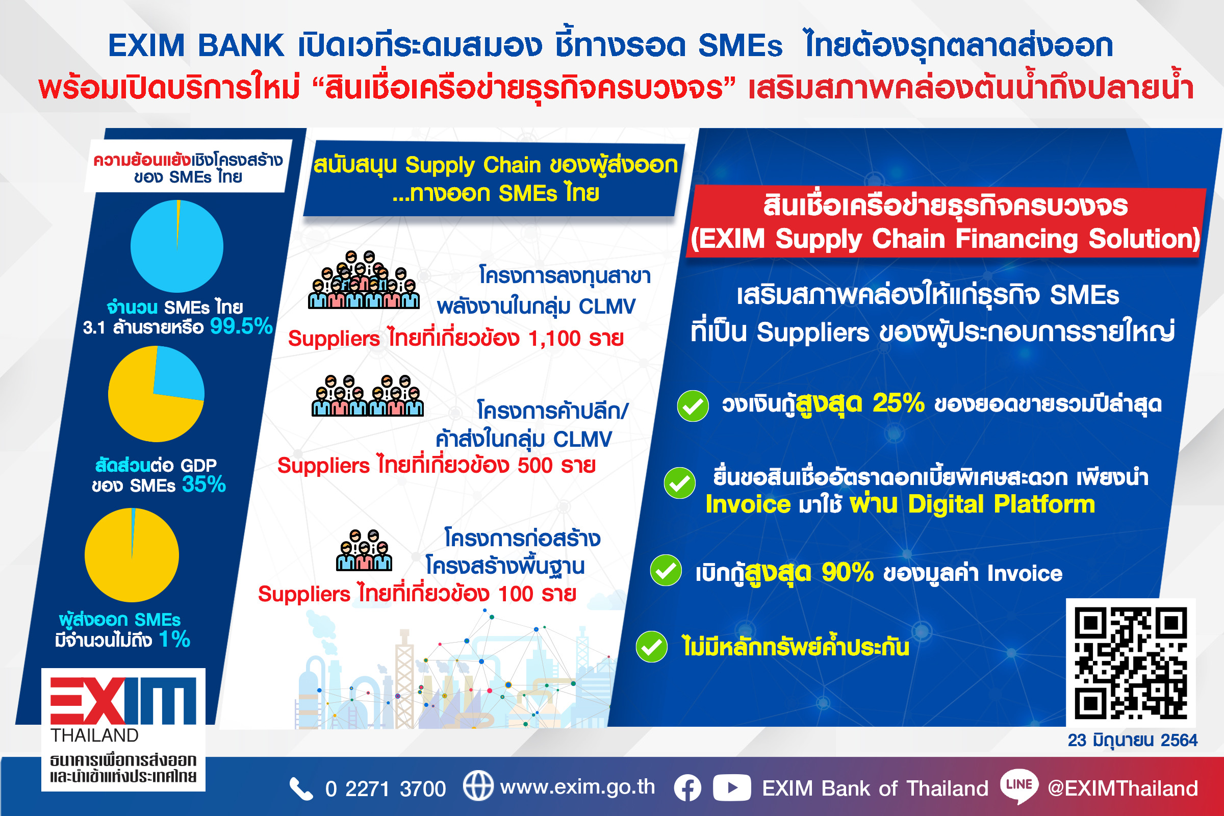 EXIM BANK เปิดเวทีระดมสมอง ชี้ทางรอด SMEs ไทยต้องรุกตลาดส่งออก