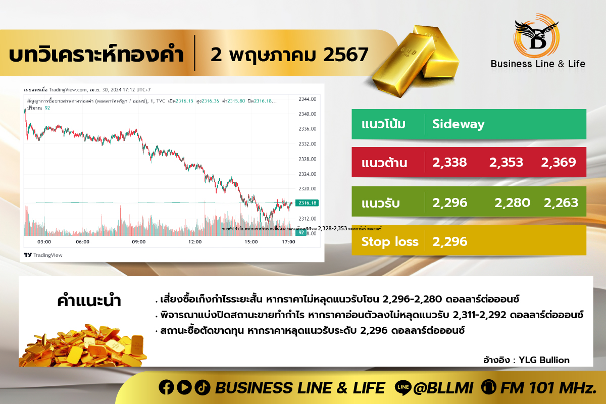 บทวิเคราะห์ทองคำประจำวันที่ 02-05-67