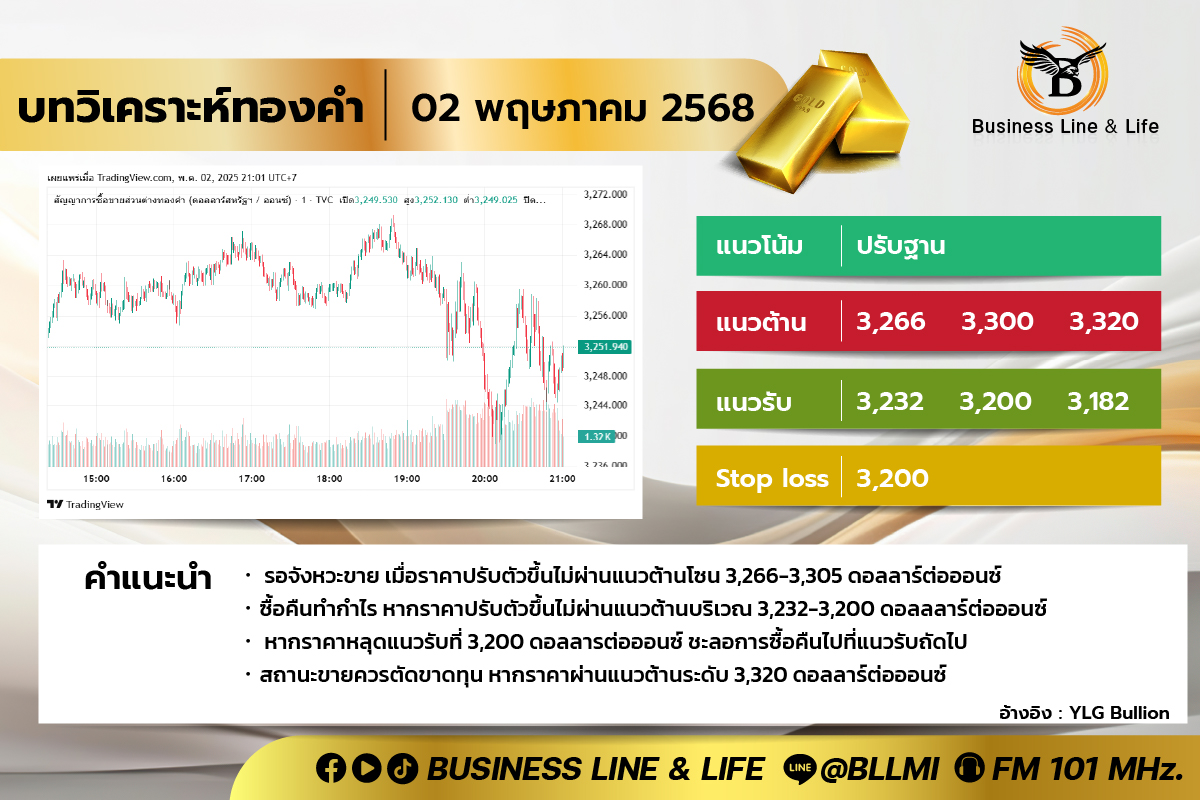 บทวิเคราะห์ทองคำประจำวันที่ 02-05-68