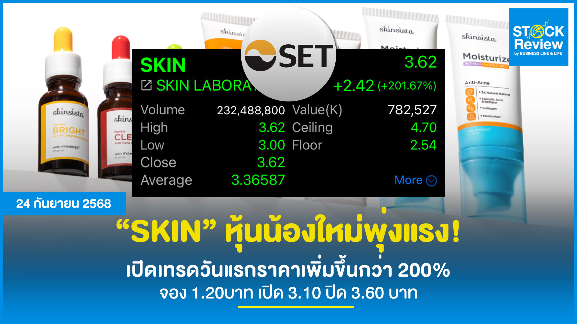 SKIN เปิดสวย ปิดตลาดวันแรก +200% จากราคา IPO
