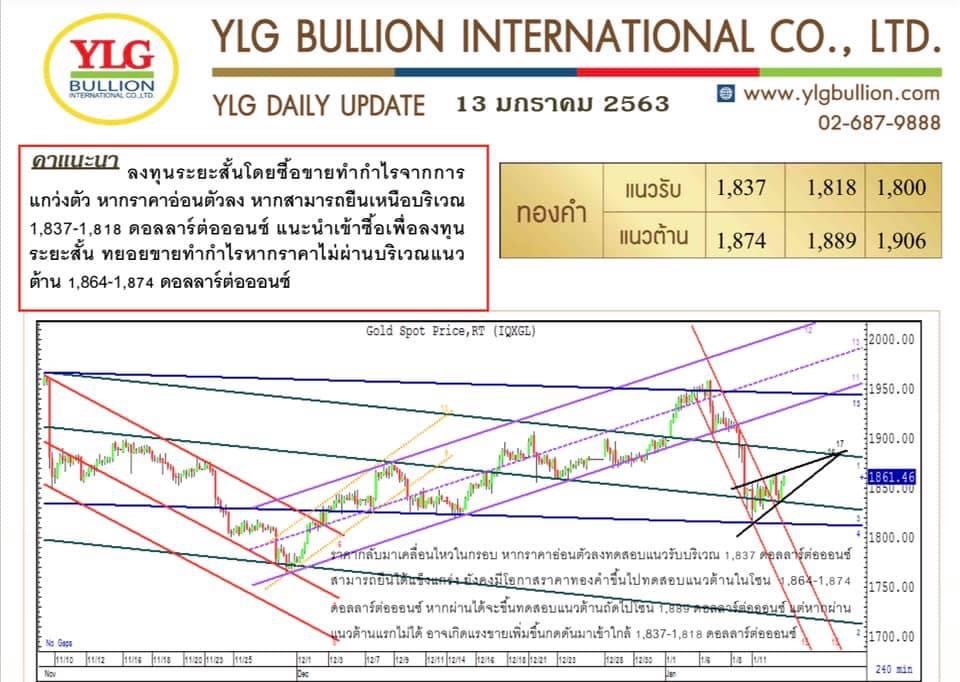 มุมมองคำเช้านี้ จาก YLG