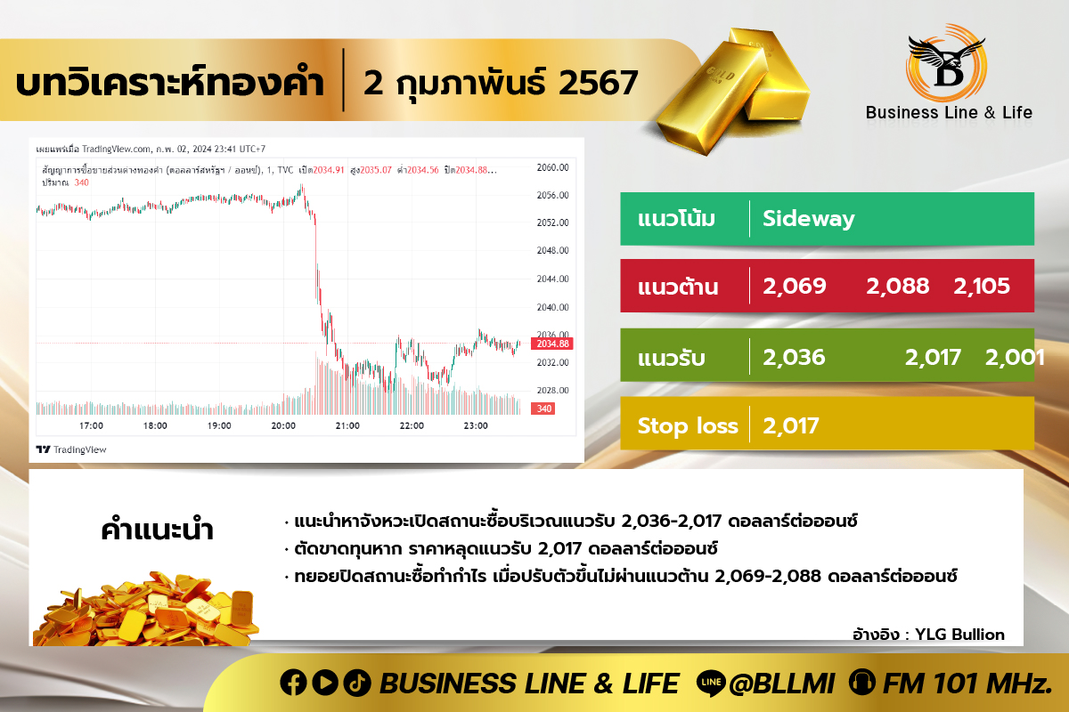 บทวิเคราะห์ทองคำประจำวันที่ 02-02-67