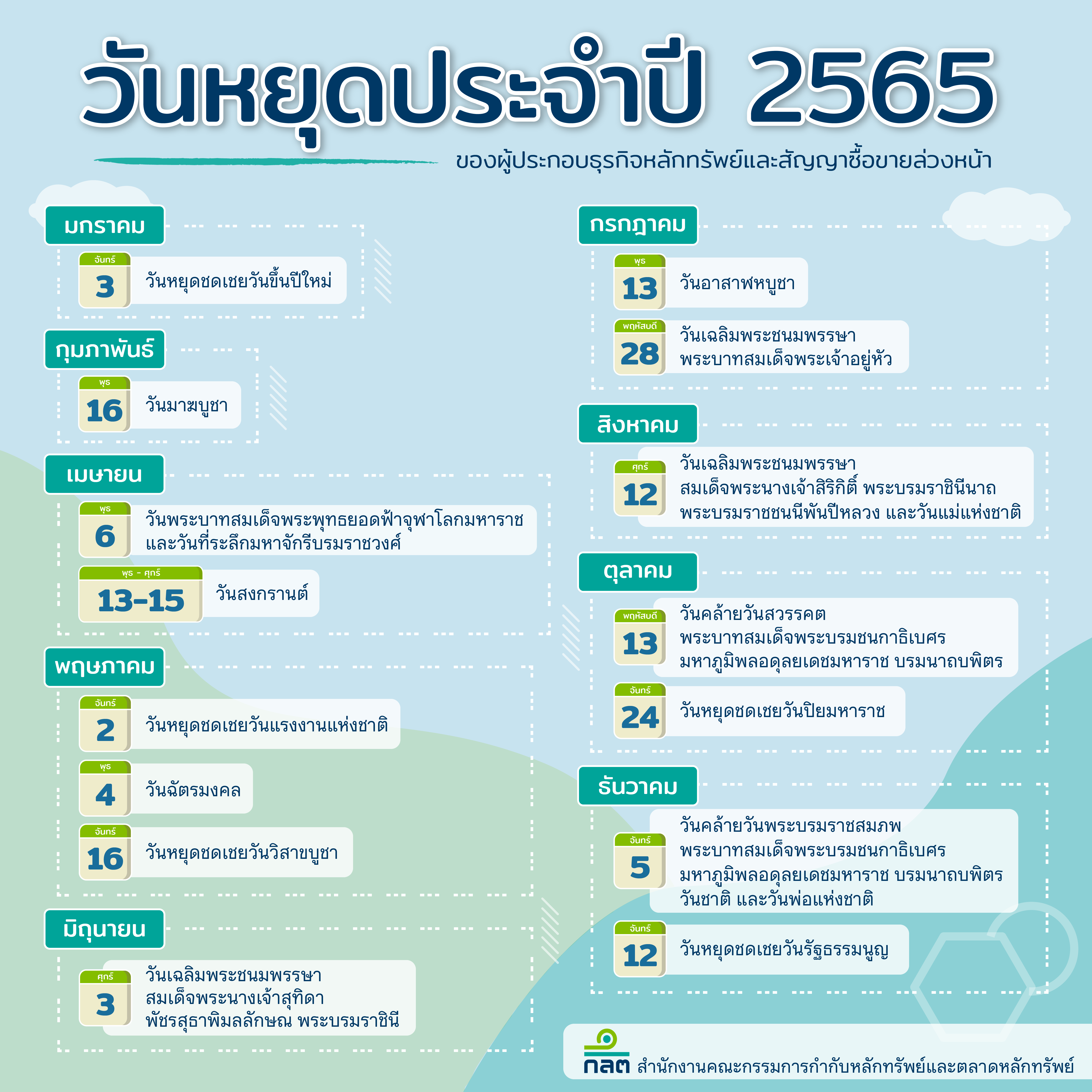 ก.ล.ต. ประกาศวันหยุดผู้ประกอบธุรกิจหลักทรัพย์และสัญญาซื้อขายล่วงหน้า ประจำปี 2565