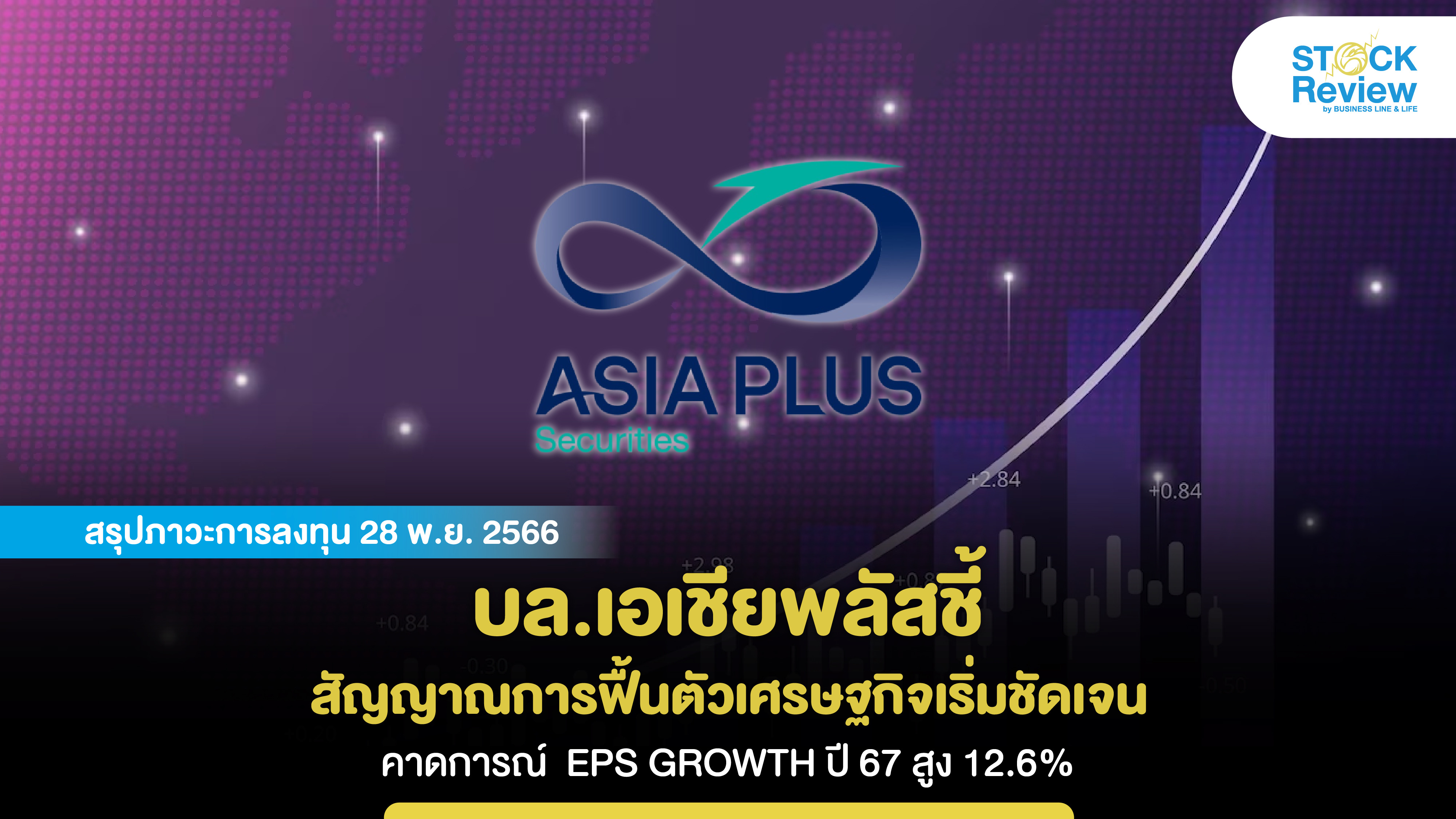 บล.เอเชียพลัสชี้ สัญญาณการฟื้นตัวเศรษฐกิจเริ่มชัดเจน คาดการณ์  EPS GROWTH ปี 67 สูง 12.6%