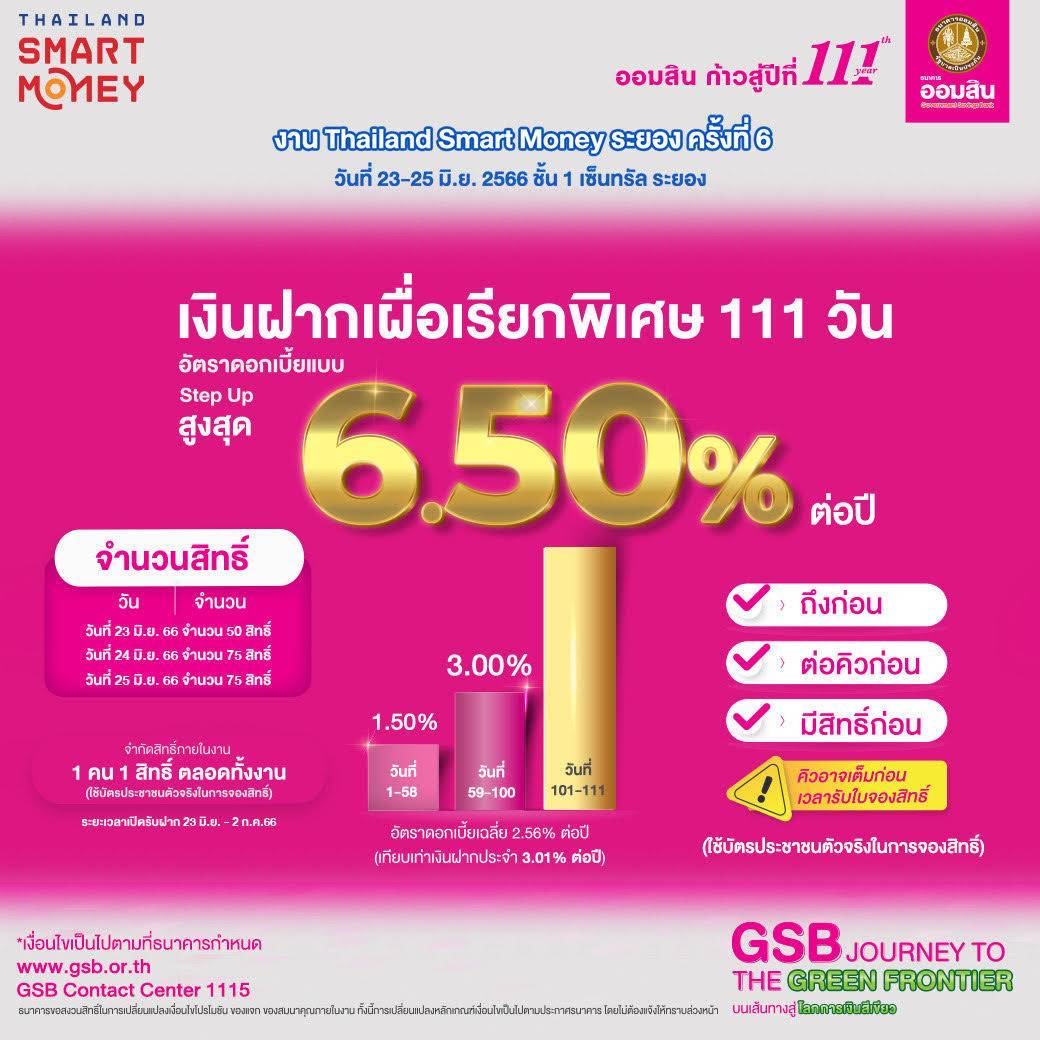 ออมสินส่งโปรเด่น งาน Thailand Smart Money ระยอง ครั้งที่ 6 ชูเงินฝาก 111 วัน ดอกเบี้ยสูงสุด 6.50% ต่อปี