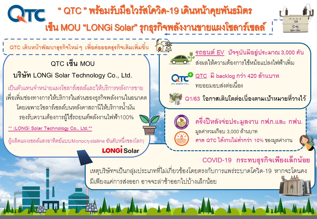 QTC พร้อมรับมือไวรัสโควิด-19 เดินหน้าคุยพันธมิตร  ล่าสุดปิดดีลเซ็น MOU LONGi Solar