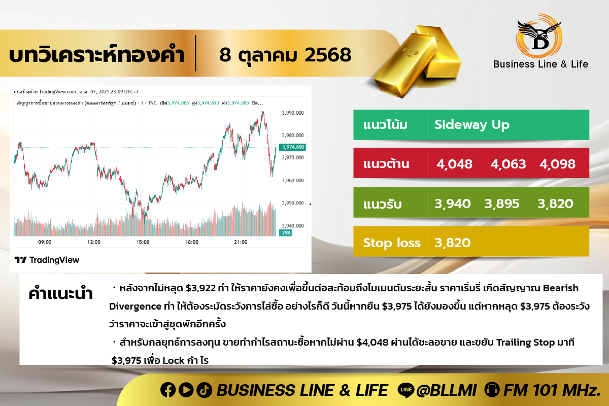 บทวิเคราะห์ทองคำประจำวันที่ 08-10-68
