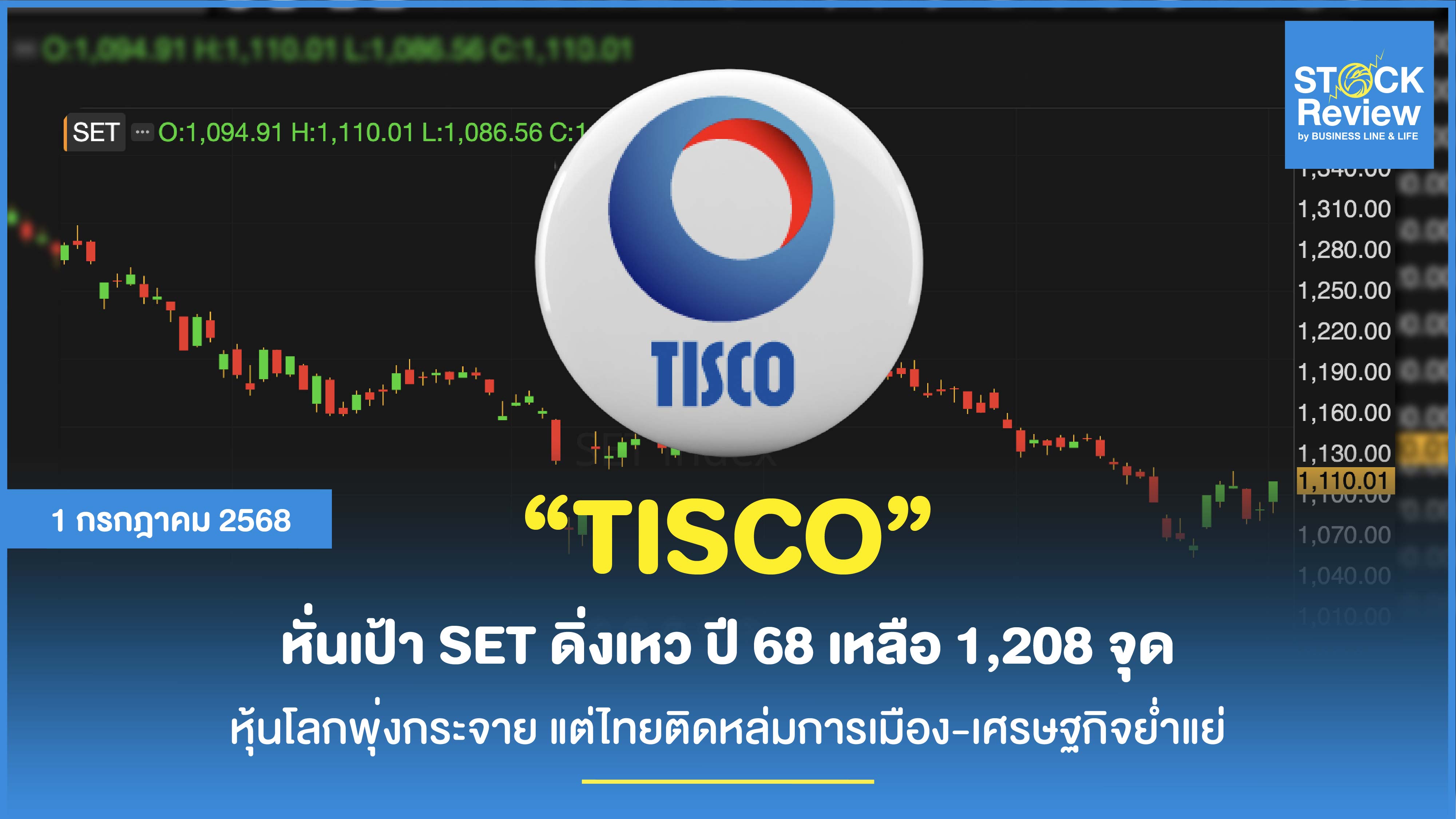 TISCO หั่นเป้า SET ดิ่งเหว ปี 68 เหลือ 1,208 จุด