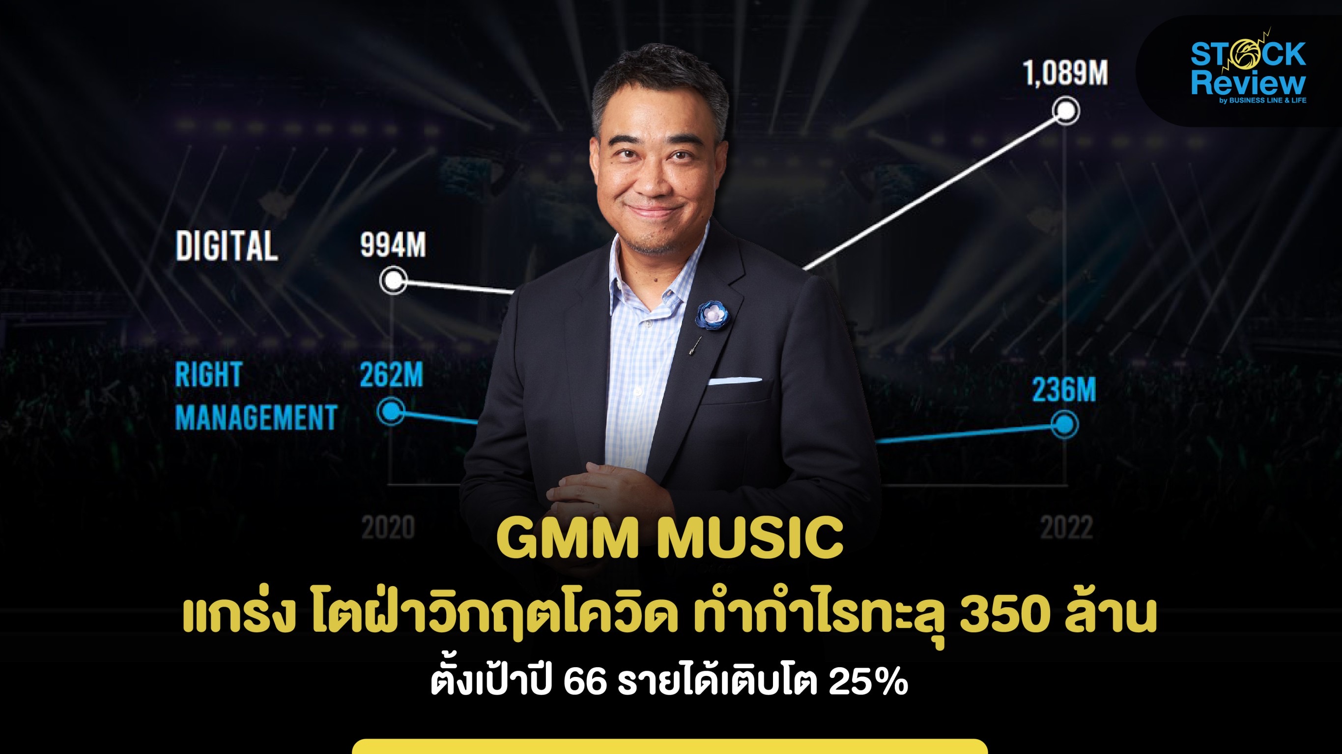 GMM MUSIC แกร่ง โตฝ่าวิกฤตโควิด  ทำกำไรทะลุ 350 ล้านบาท