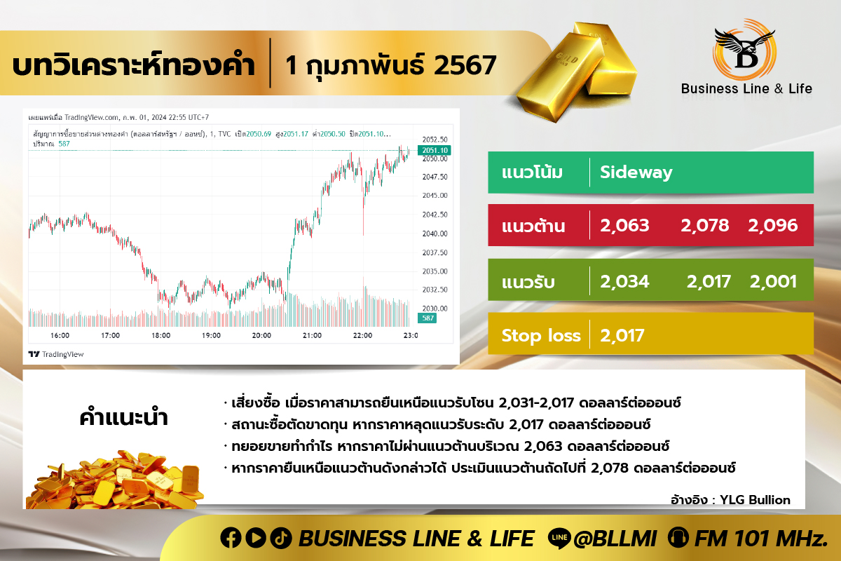 บทวิเคราะห์ทองคำประจำวันที่ 01-02-67