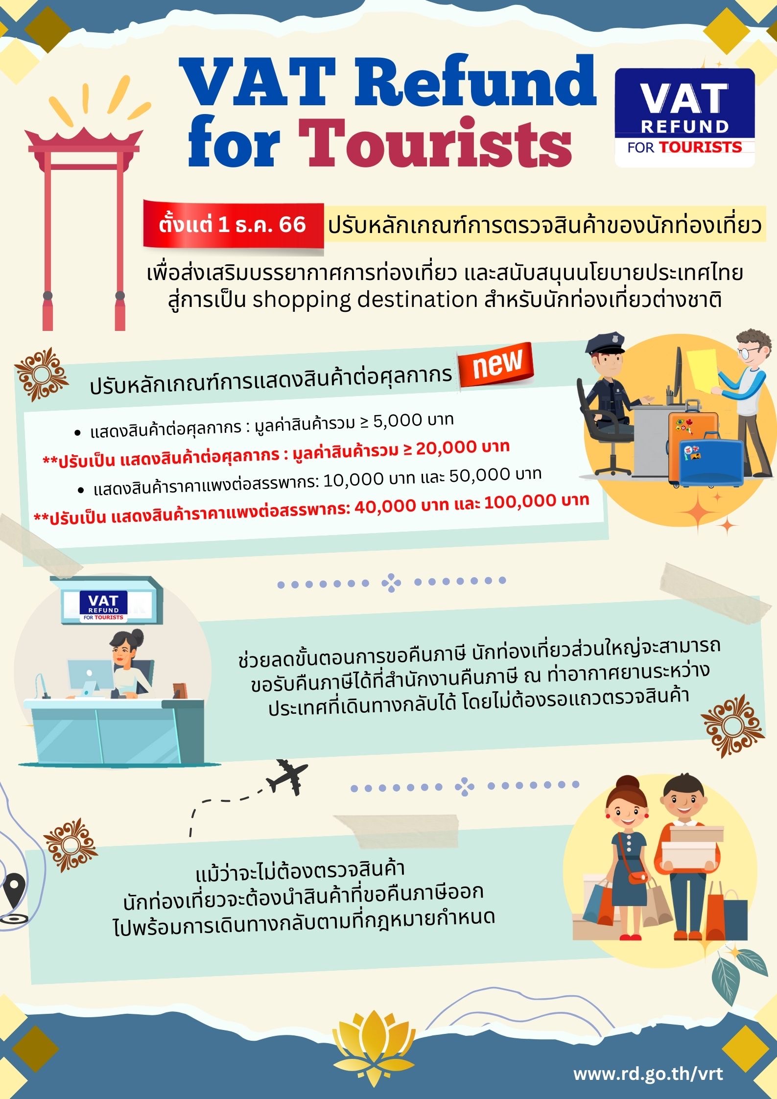 คลังขานรับนโยบายรัฐ ปรับเกณฑ์VAT Refund กระตุ้นนักท่องเที่ยวชาวต่างชาติช่วงไฮซีซั่น เริ่ม 1 ธันวาคมนี้