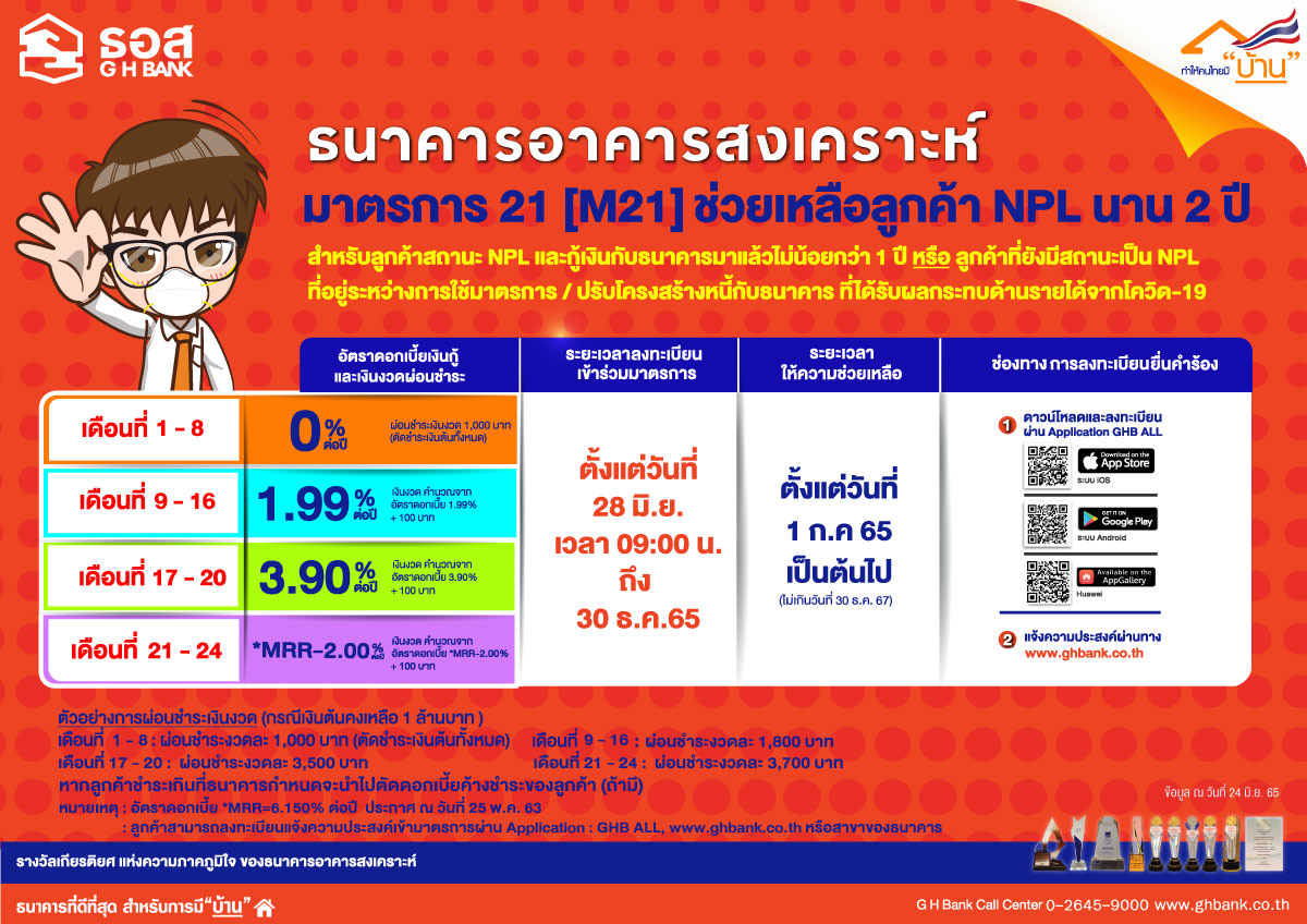 ธอส. ประกาศมาตรการ M21 ช่วยลูกค้า NPL นาน 2 ปี ผ่อนเงินต้น 1,000 บาท/เดือน นาน 8 เดือนแรก